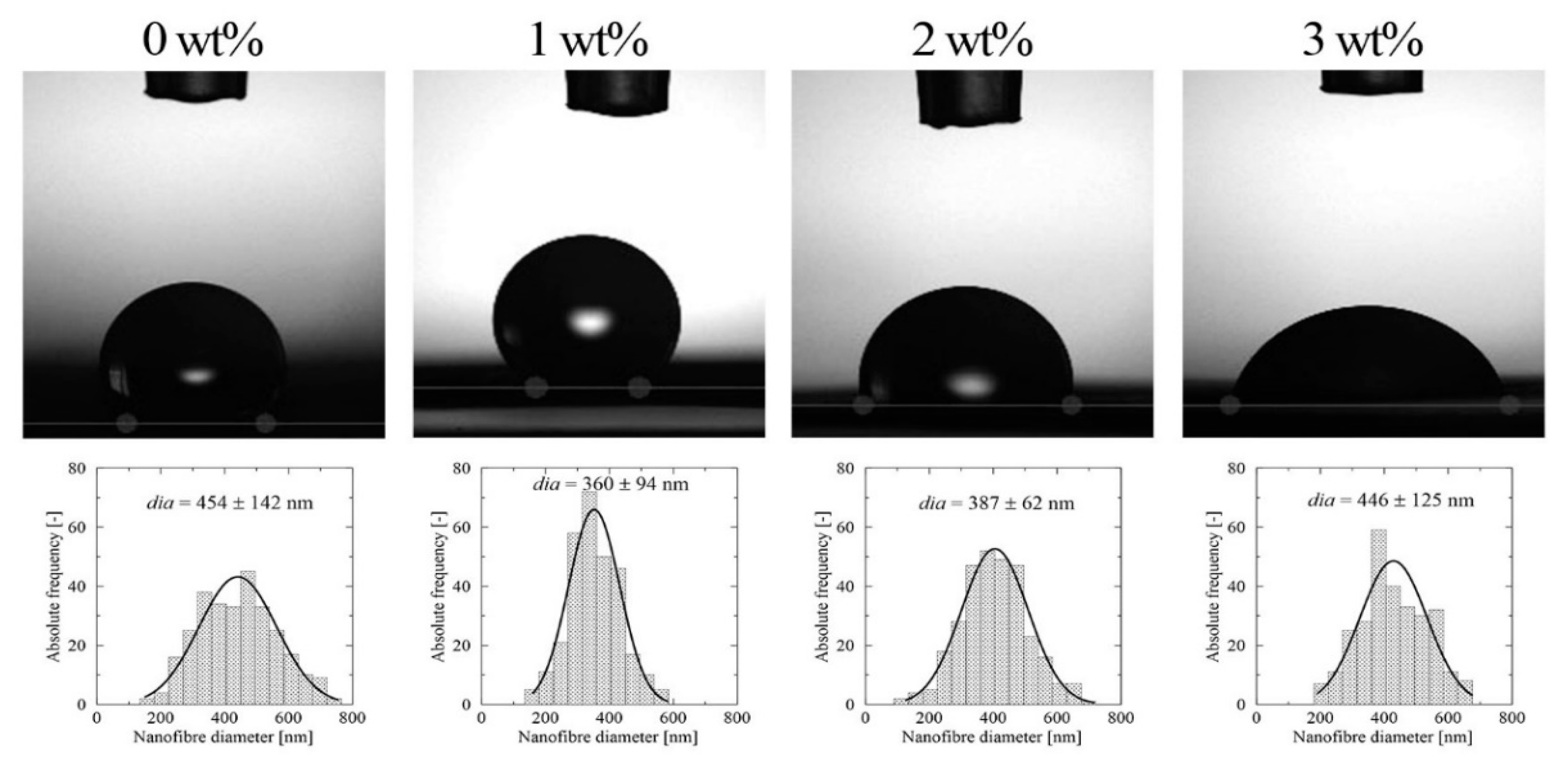 Materials 13 03662 g008