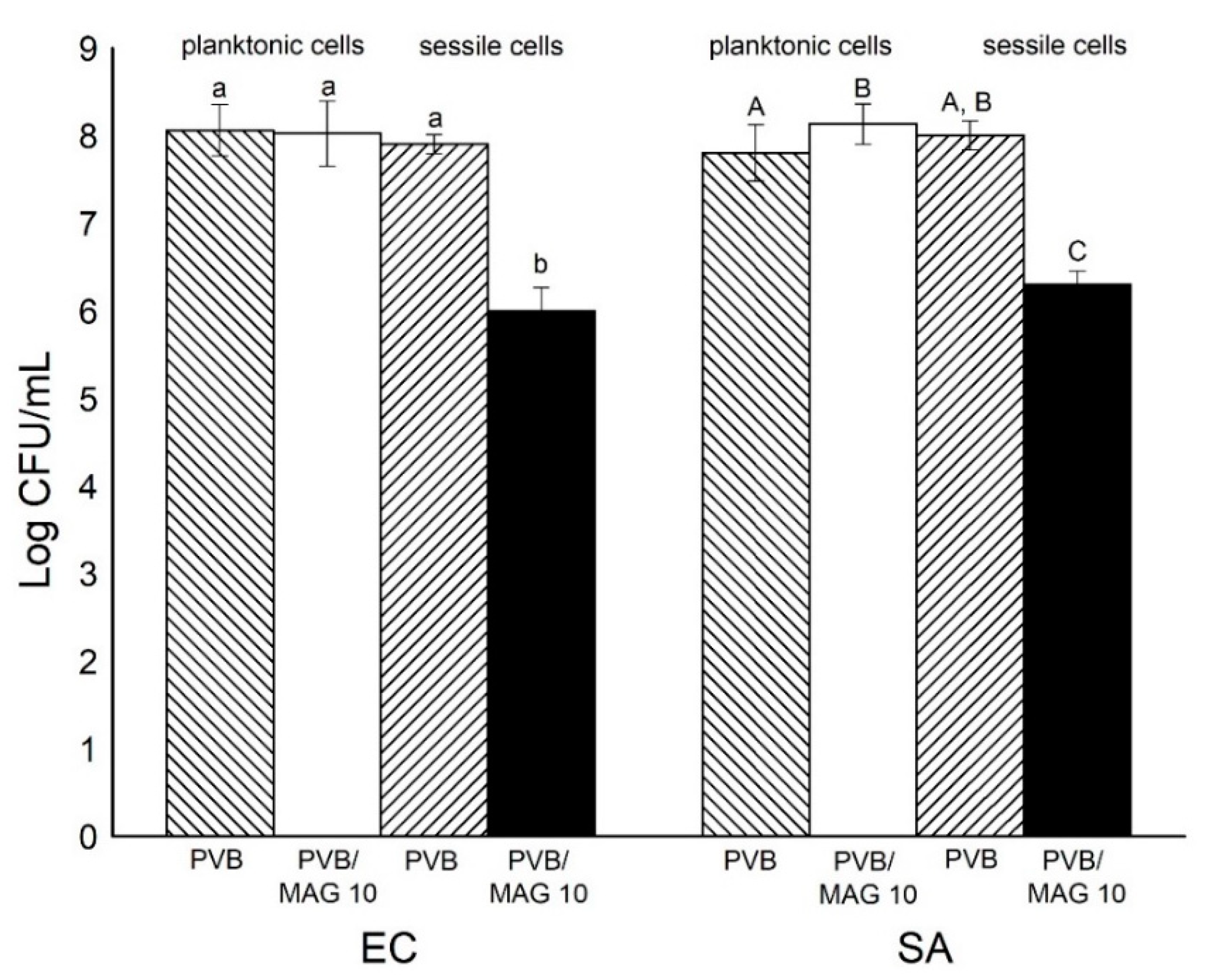 Materials 13 03662 g009
