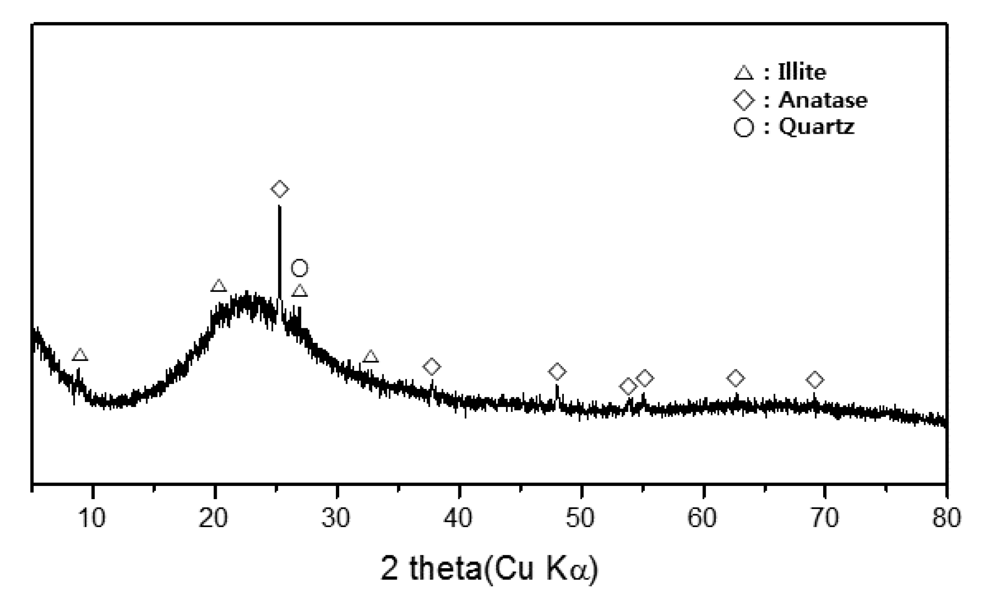 Materials 13 03663 g002