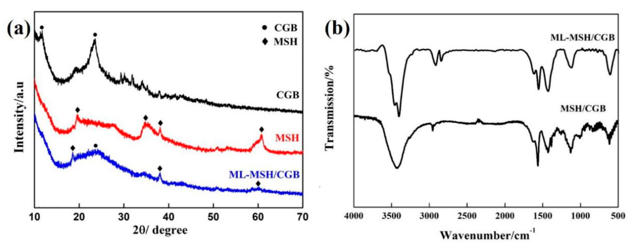 Materials 13 03669 g002