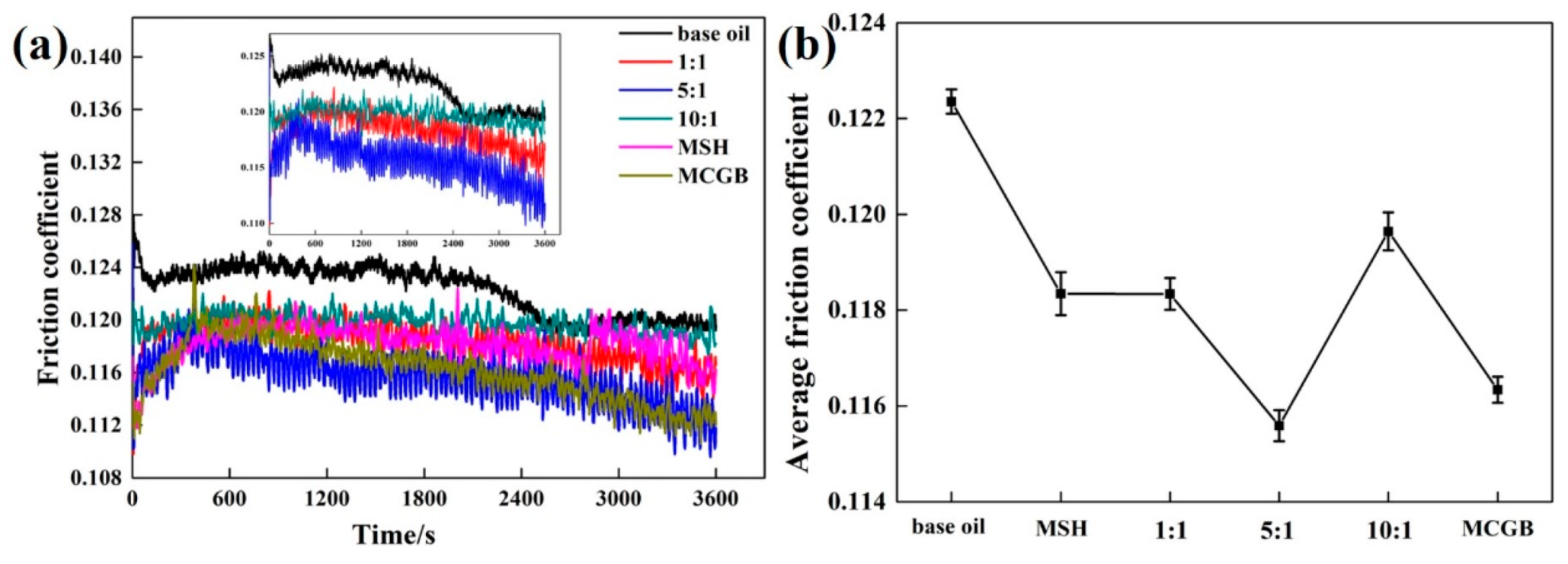 Materials 13 03669 g004