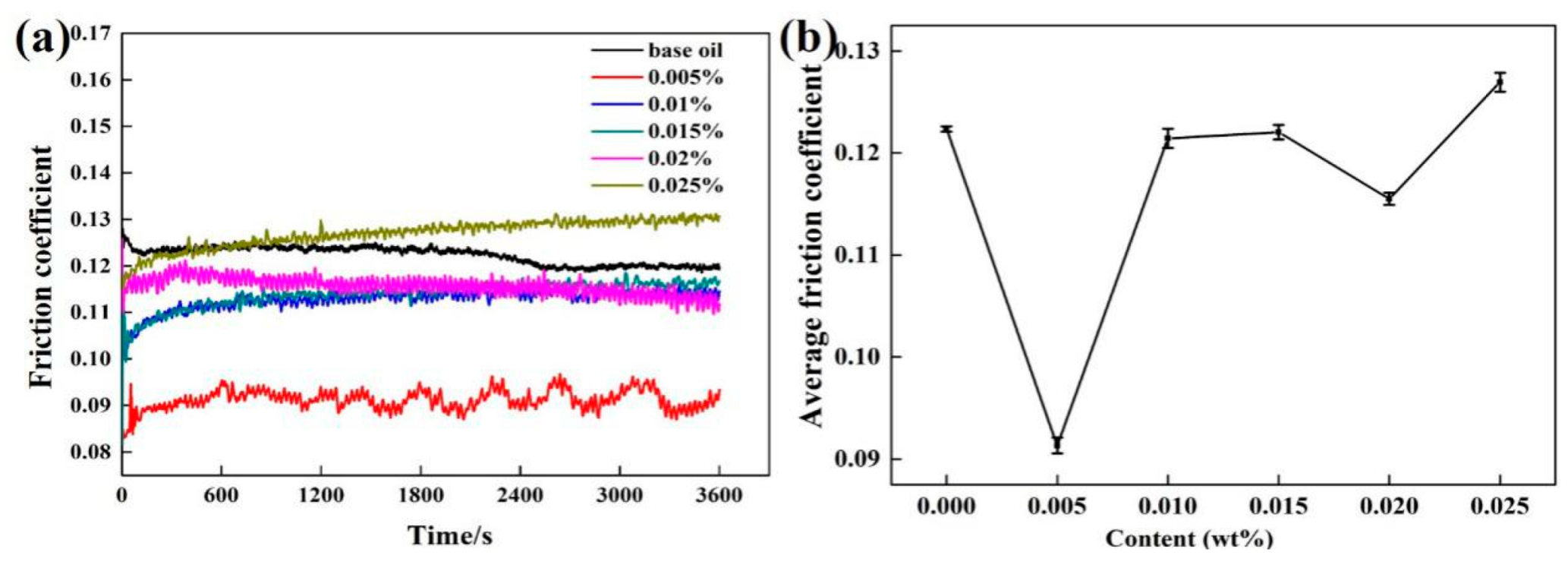 Materials 13 03669 g005