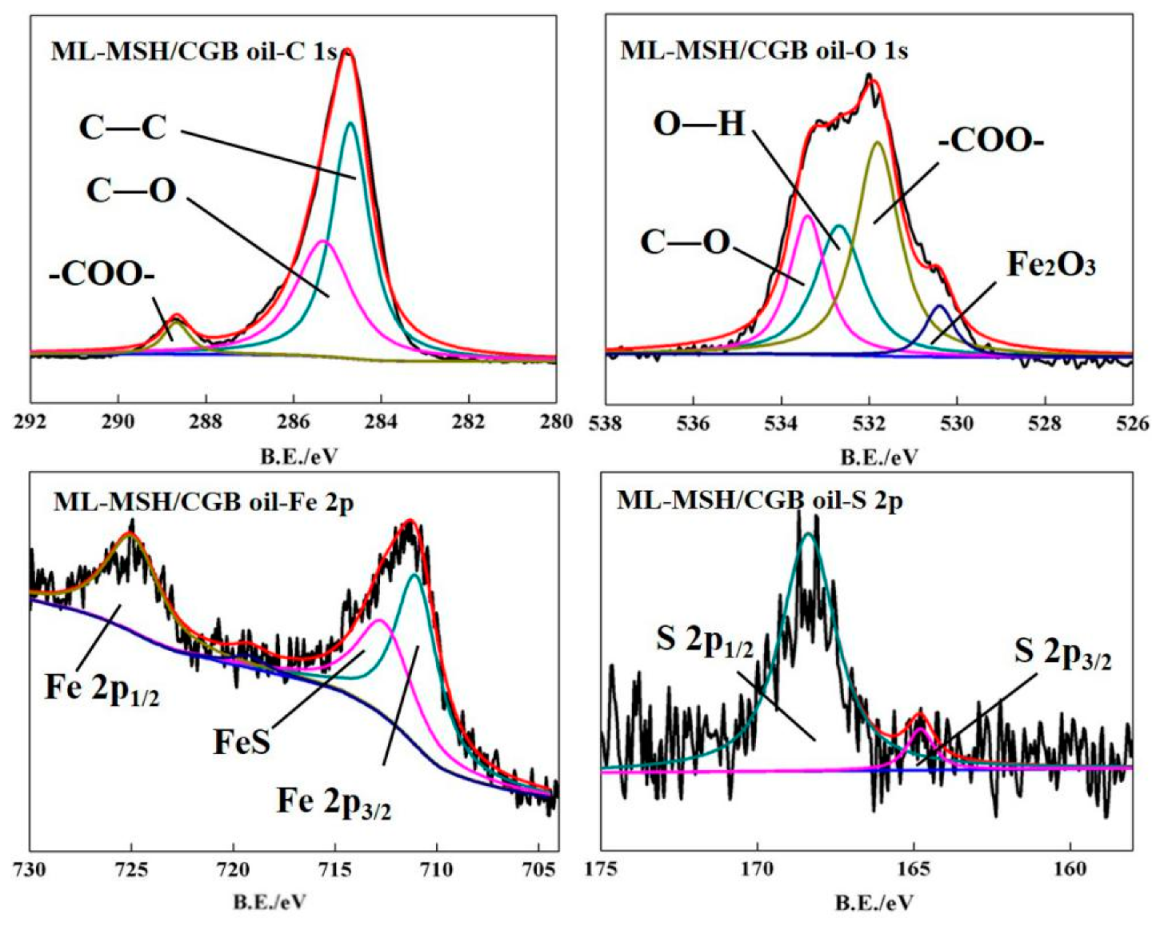 Materials 13 03669 g008