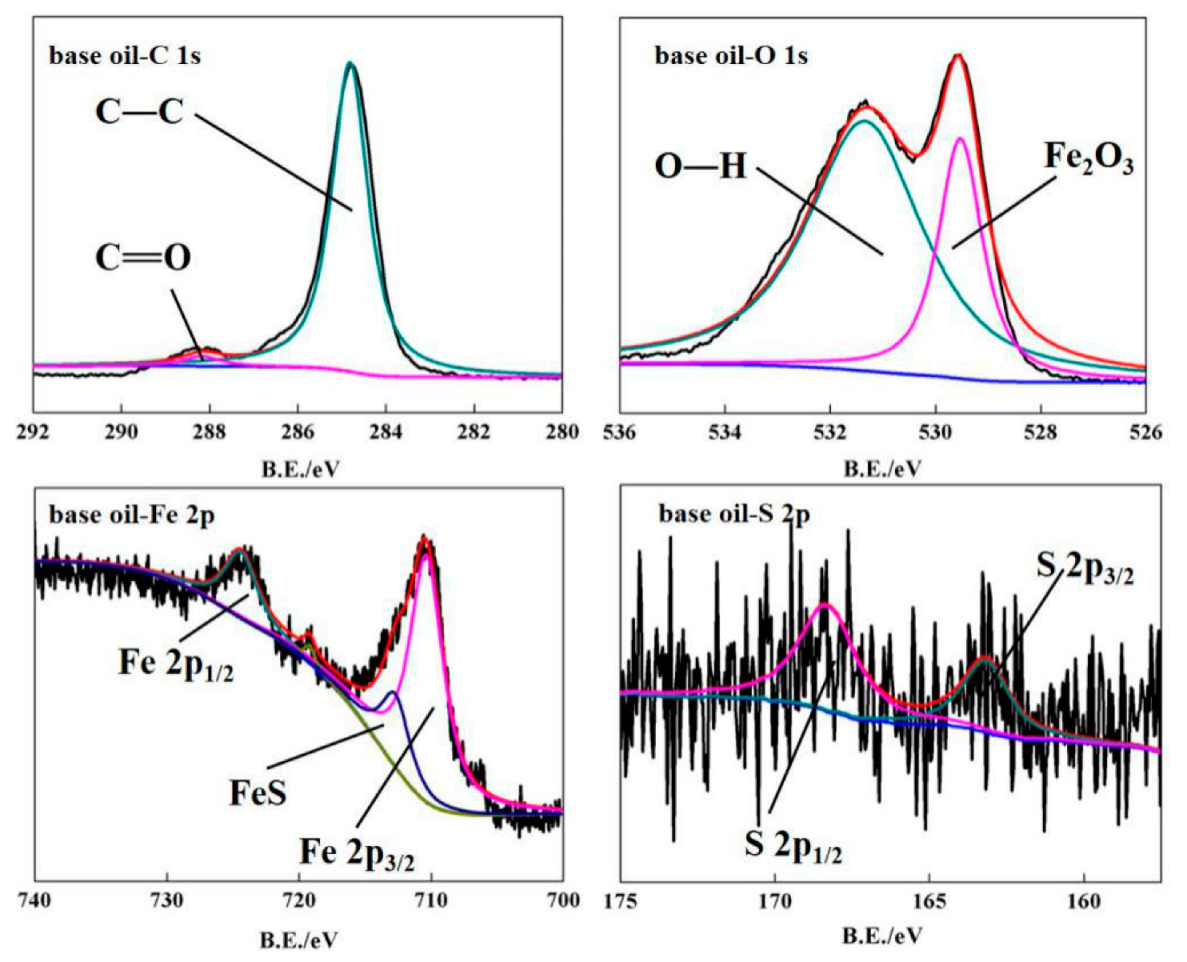 Materials 13 03669 g009