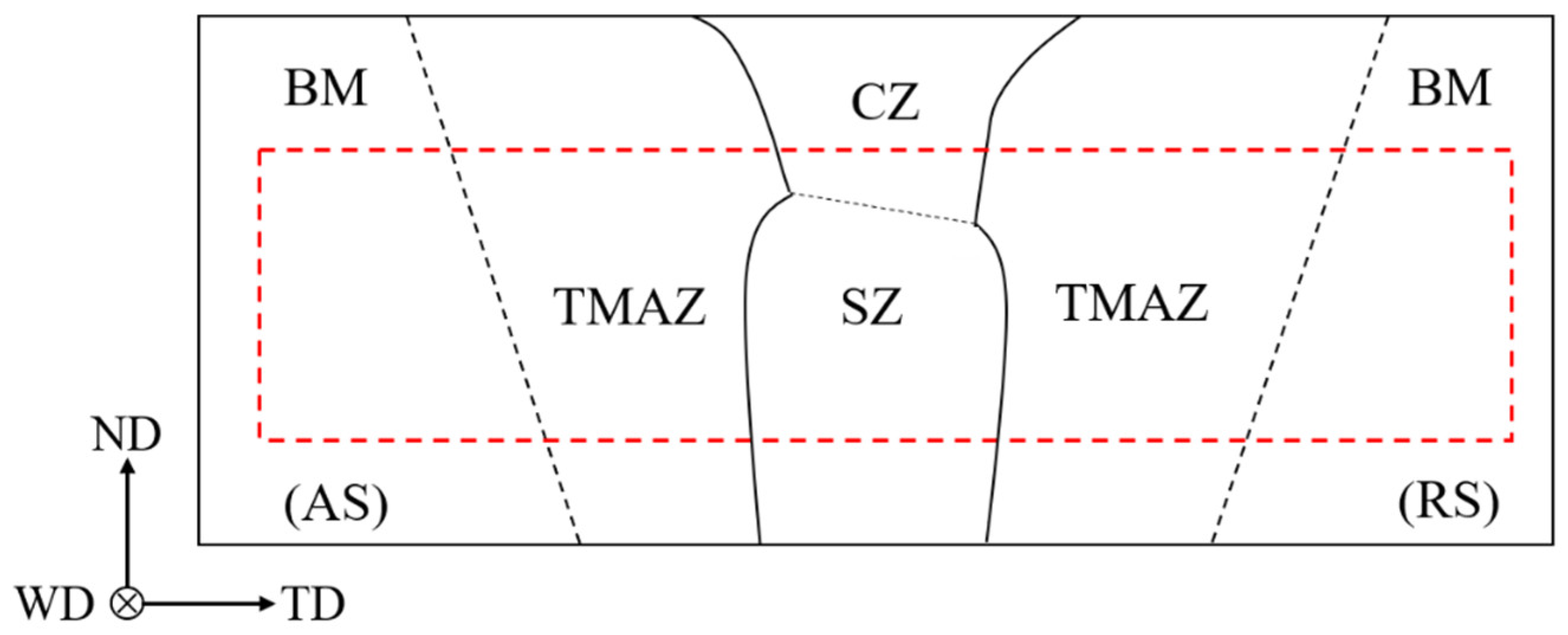 Materials 13 03672 g001