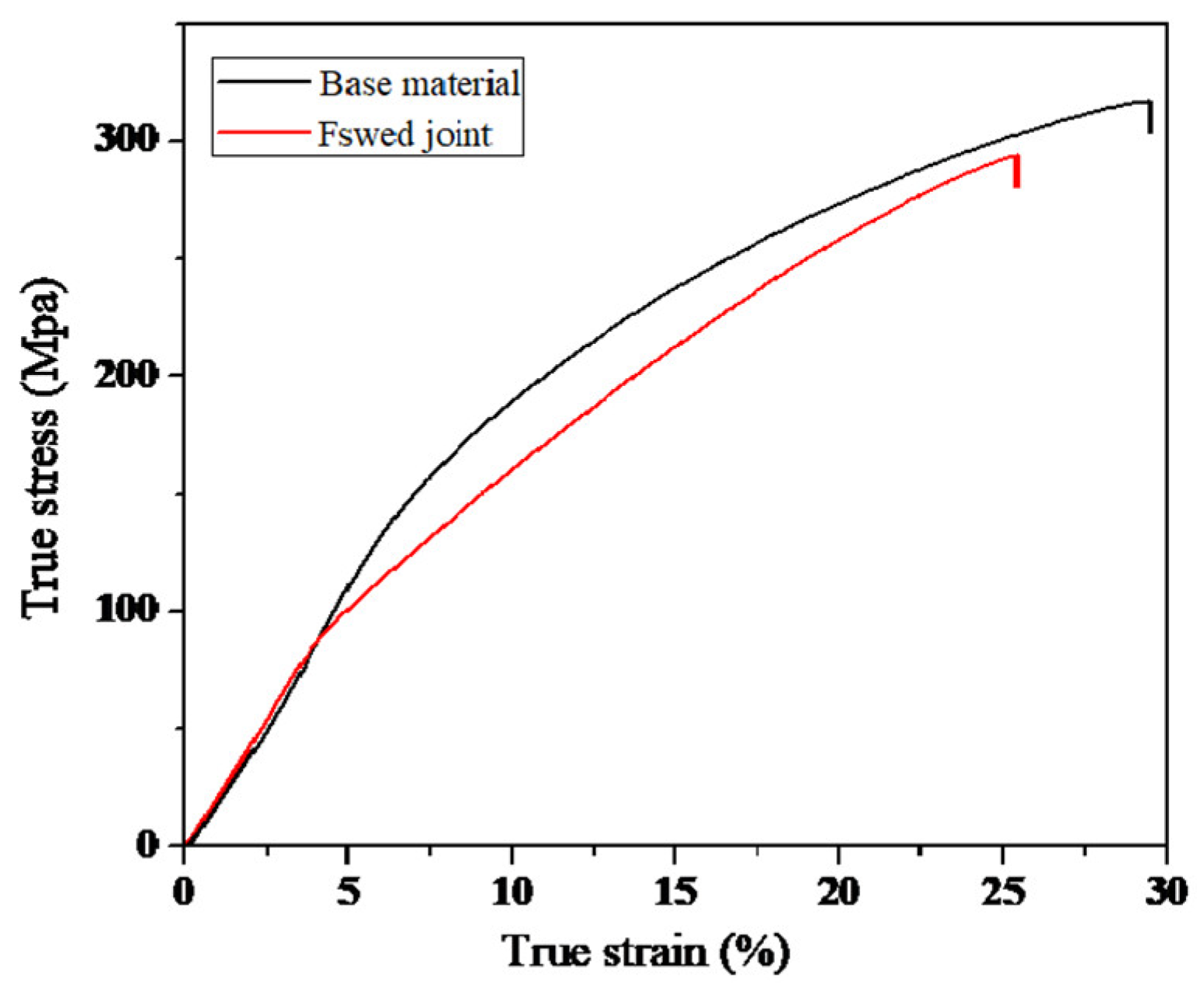Materials 13 03672 g005