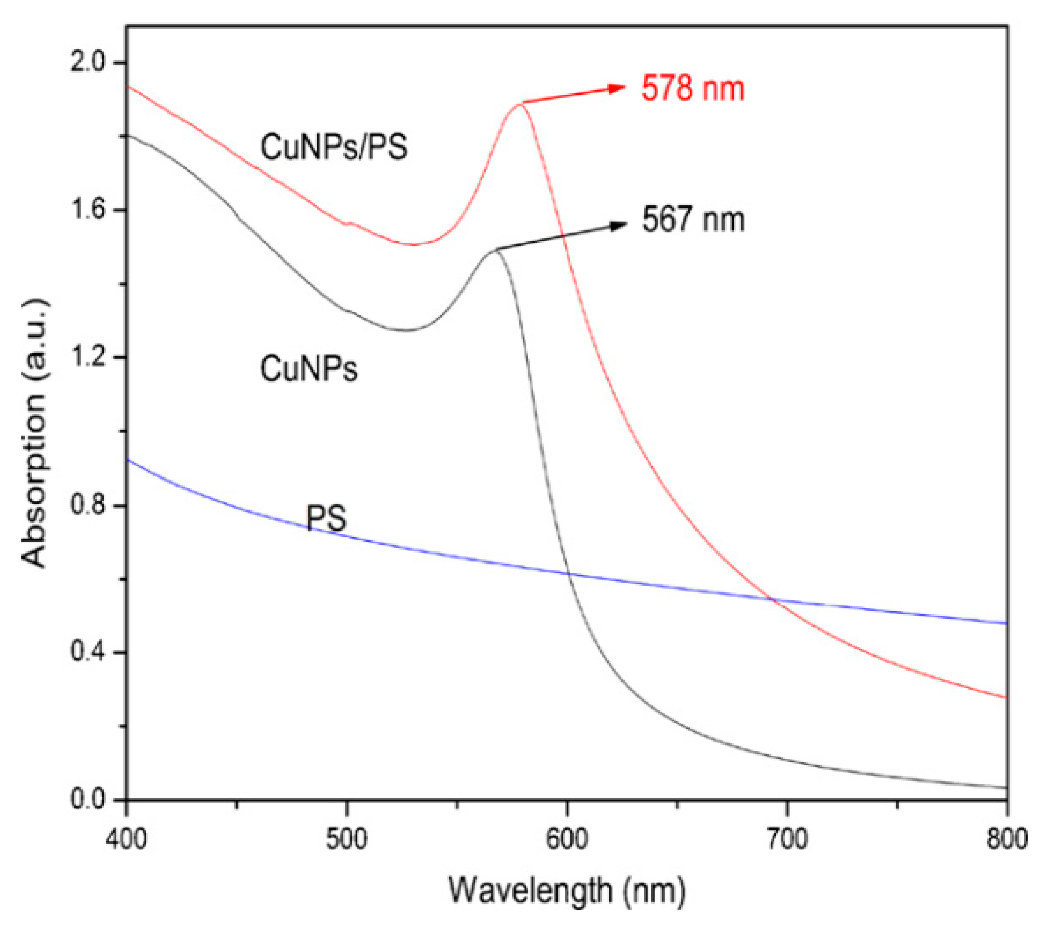 Materials 13 03675 g008