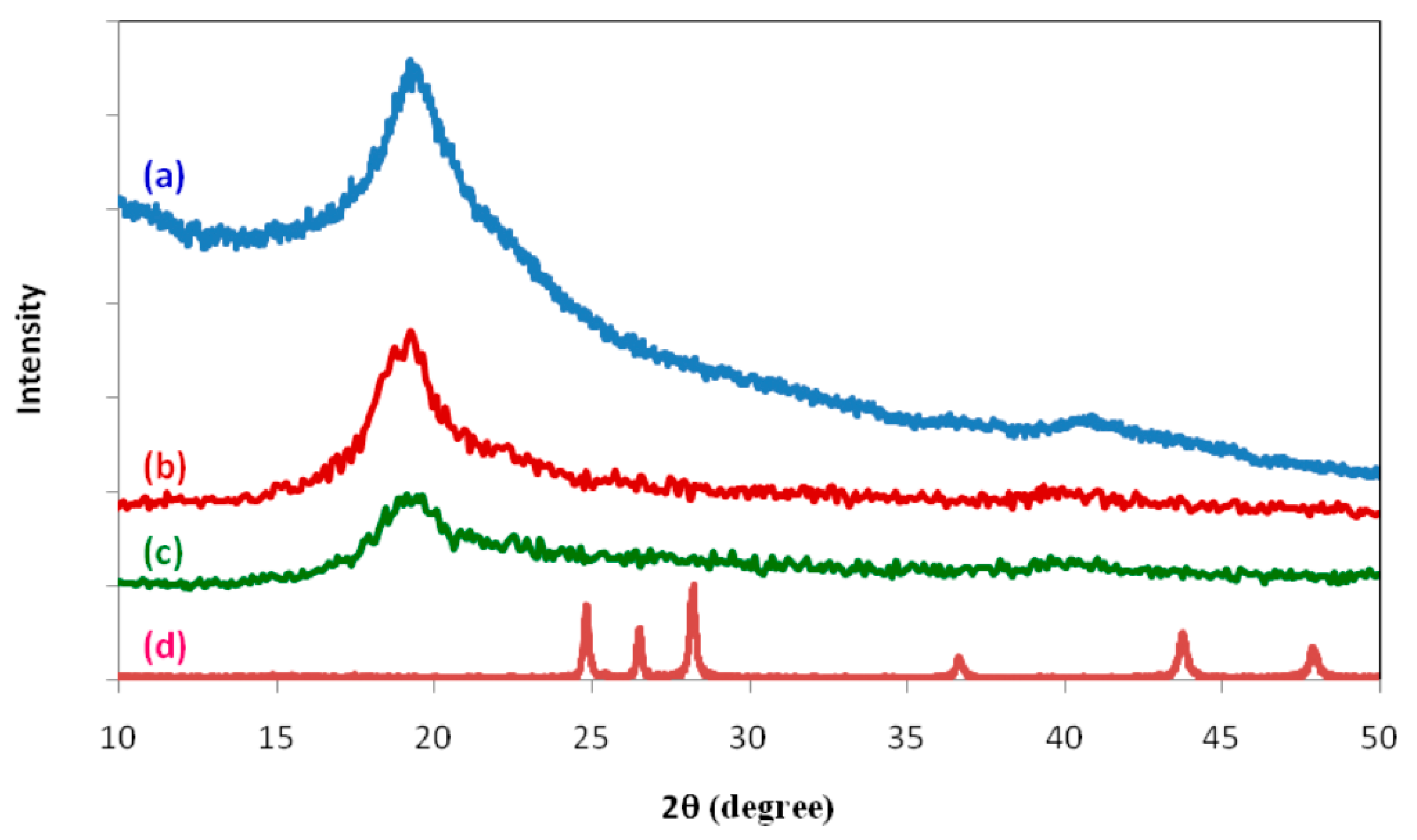 Materials 13 03675 g014