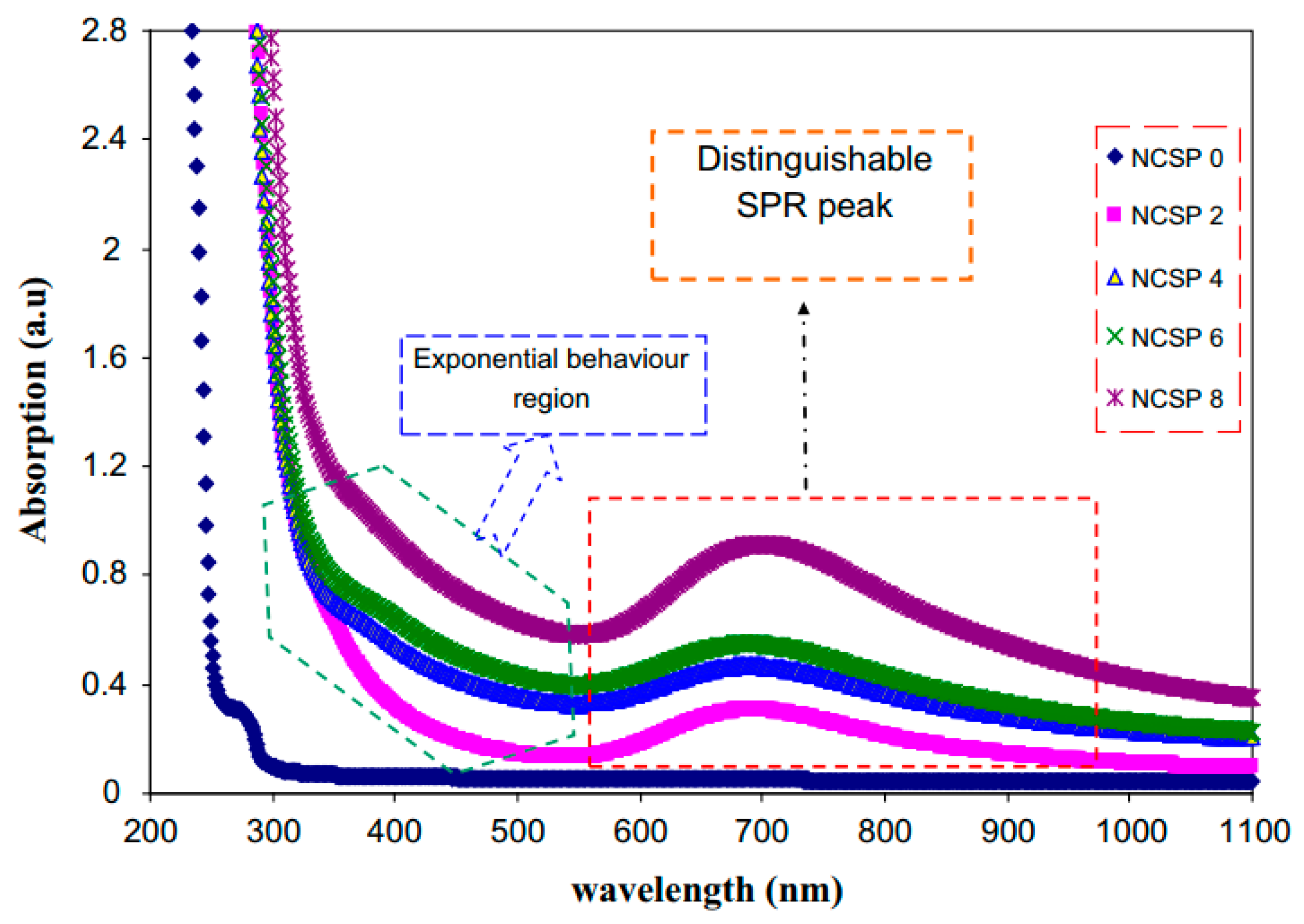Materials 13 03675 g015