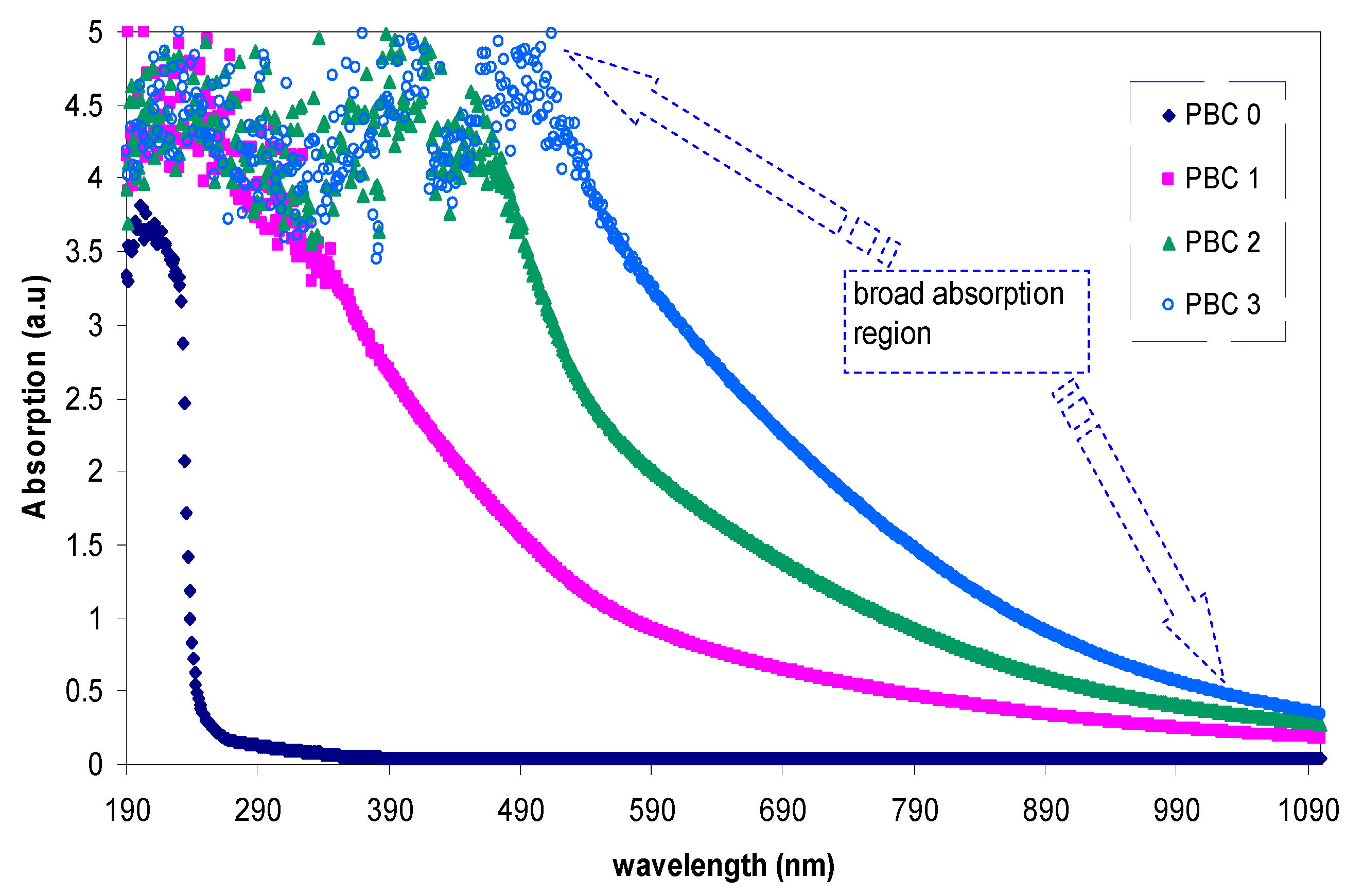Materials 13 03675 g016