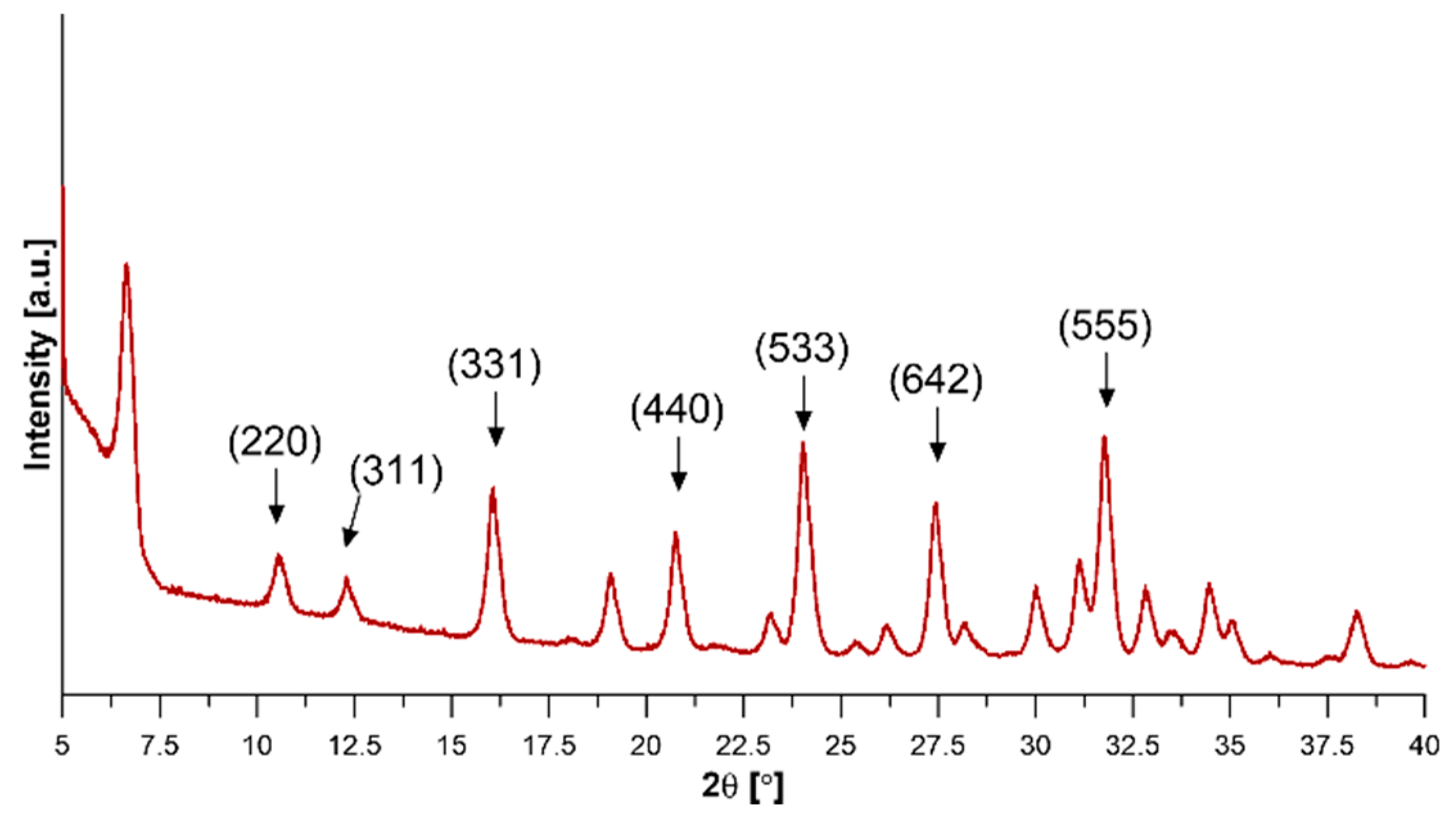 Materials 13 03676 g001