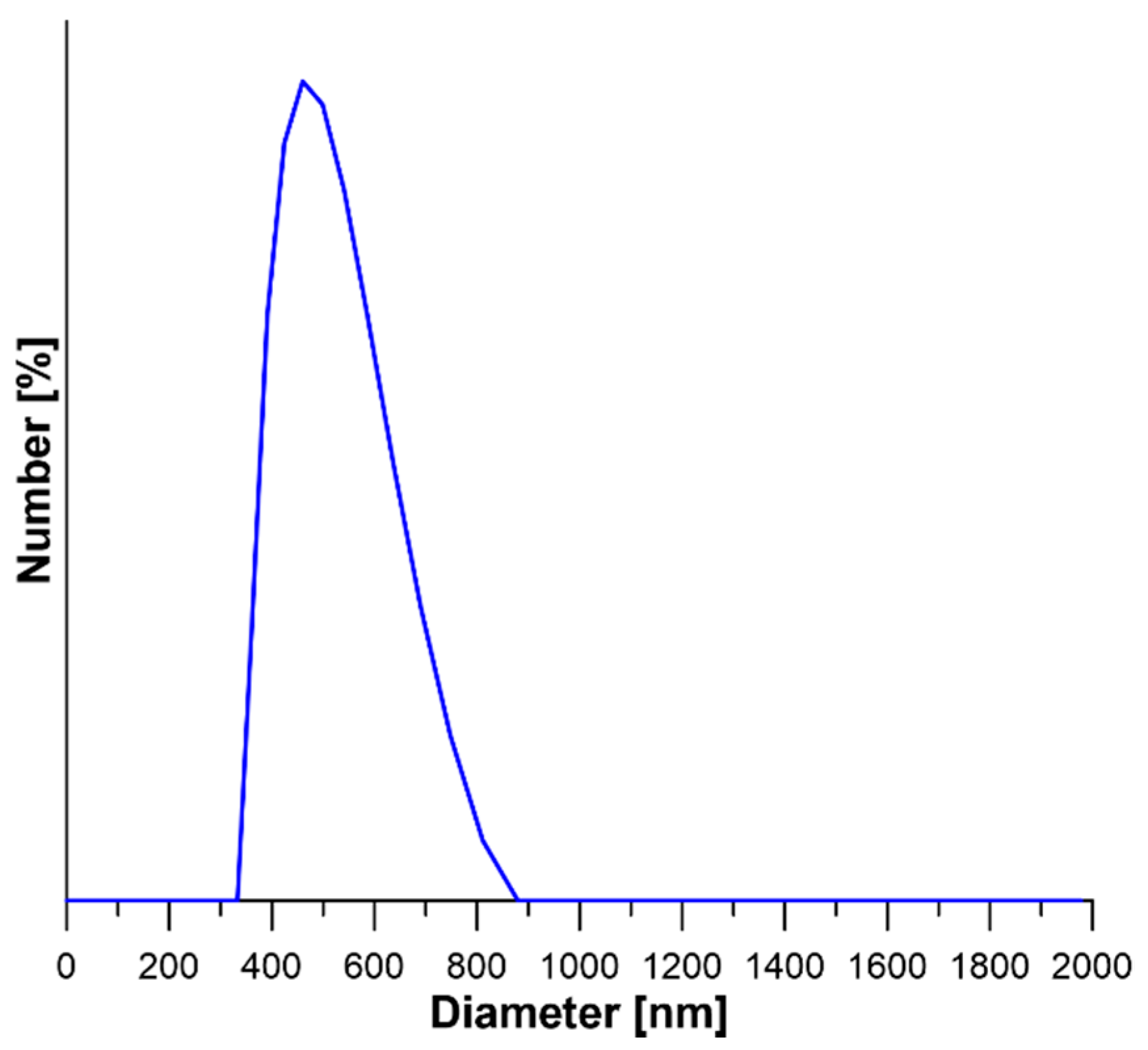 Materials 13 03676 g003