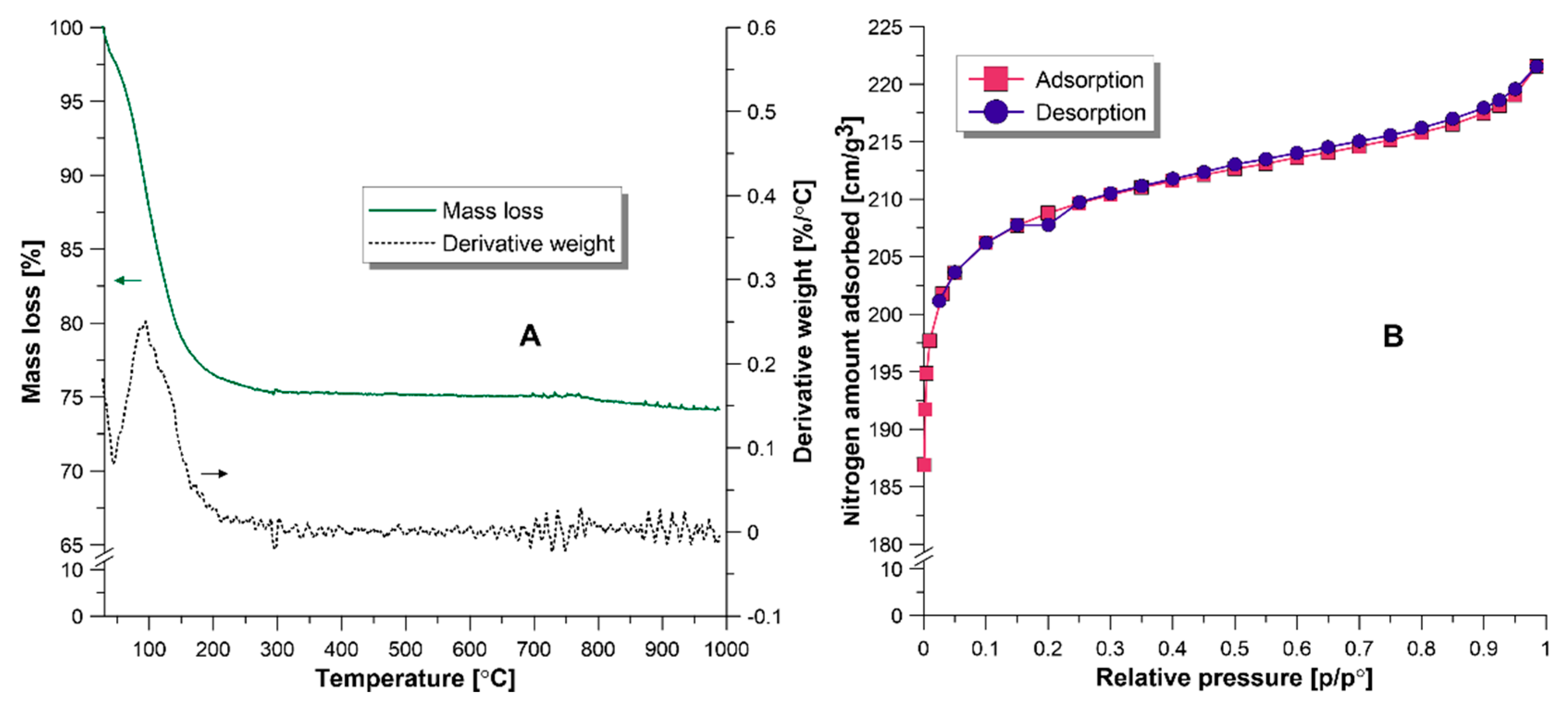 Materials 13 03676 g004