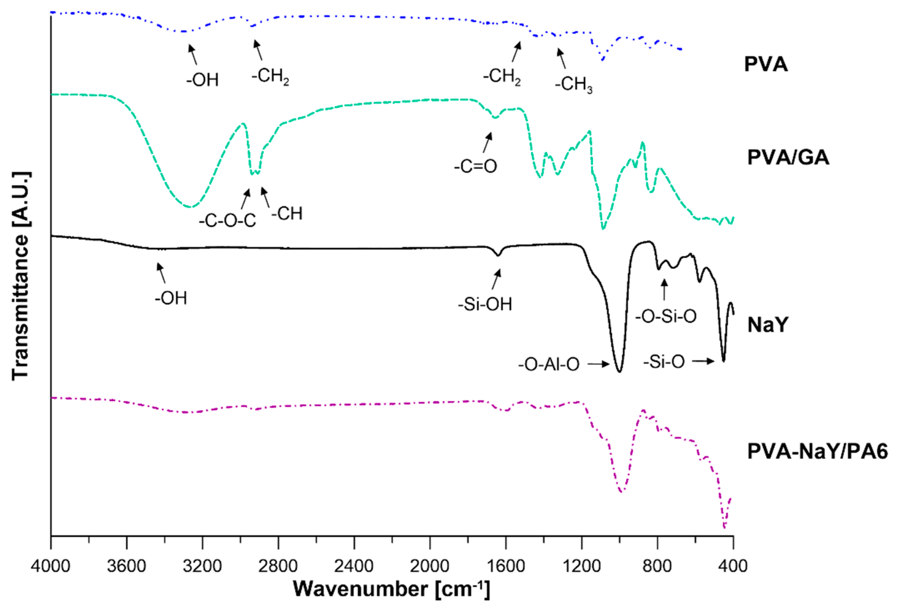 Materials 13 03676 g006