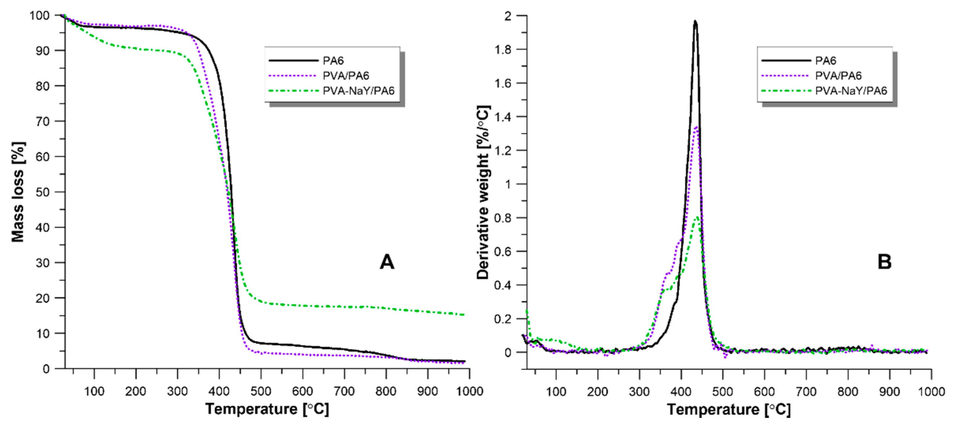Materials 13 03676 g009