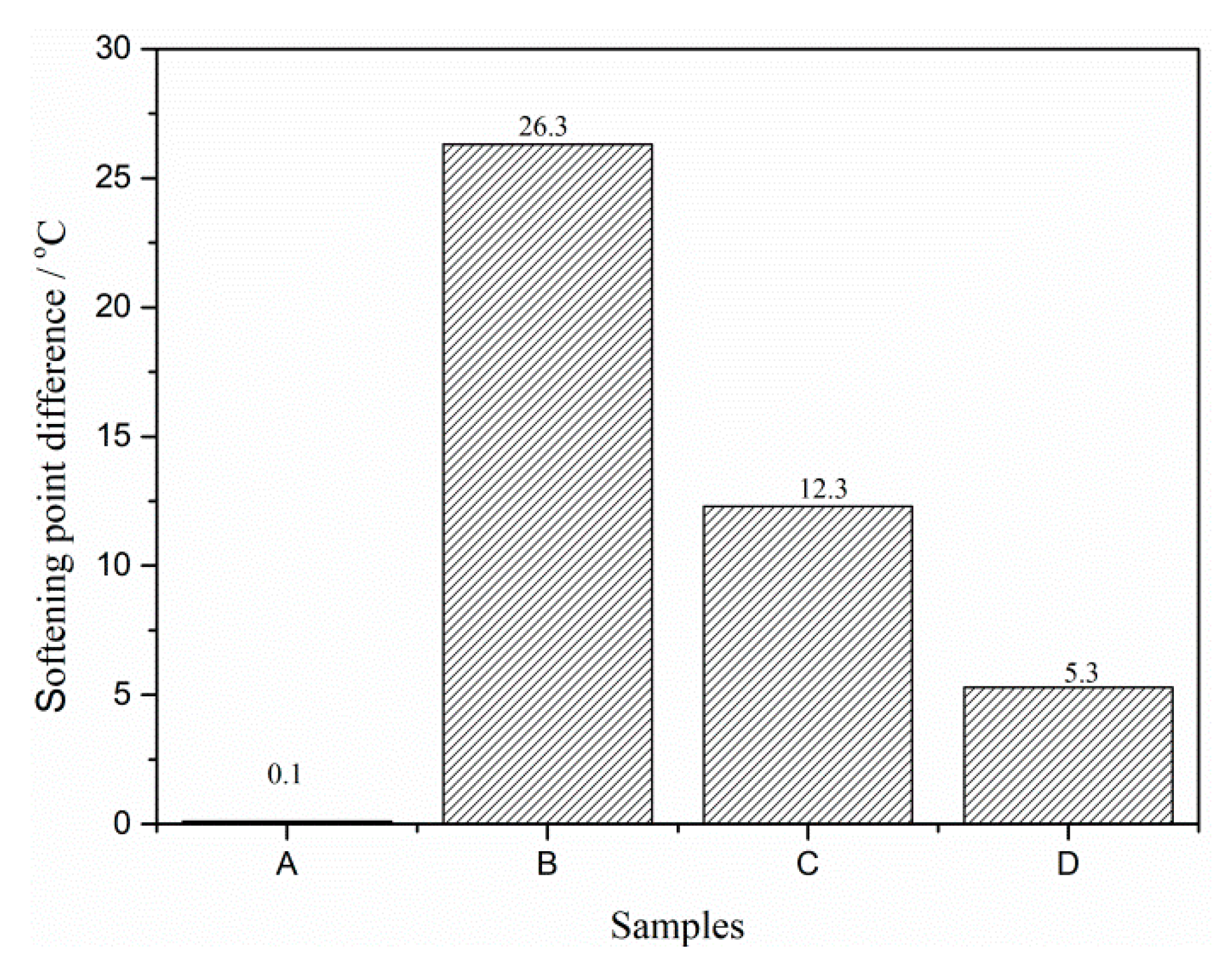 Materials 13 03679 g007