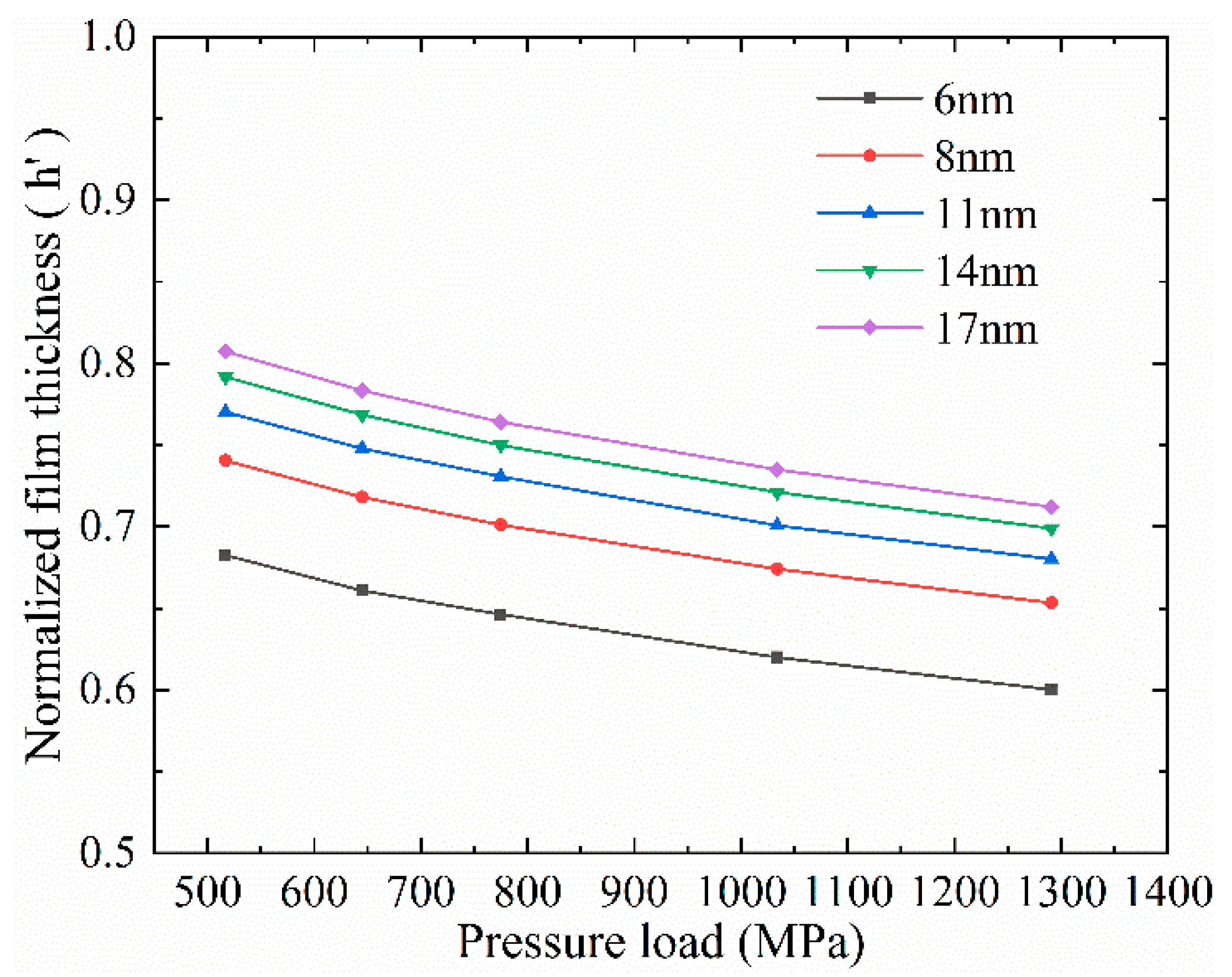 Materials 13 03689 g006