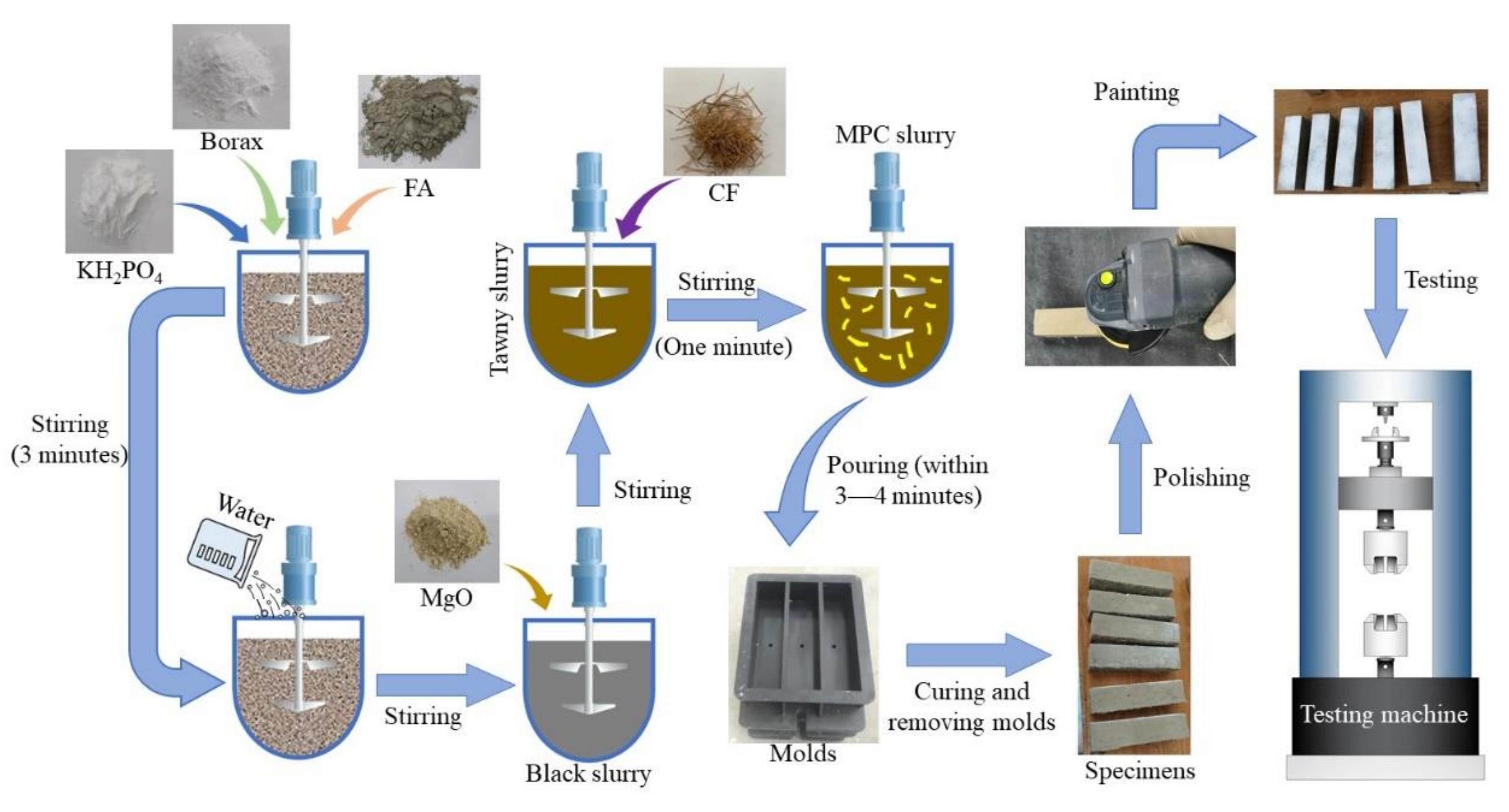 Materials 13 03692 g002 Materials 13 03692 g002