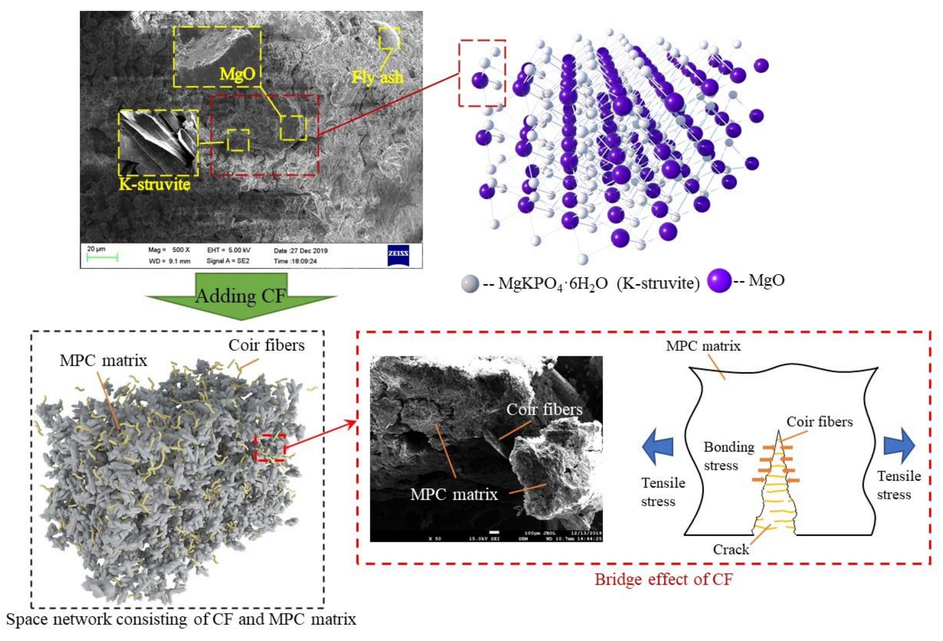 Materials 13 03692 g010 Materials 13 03692 g010
