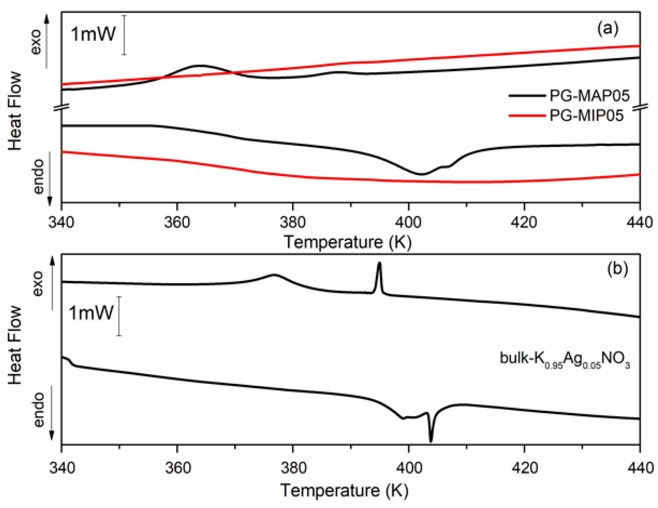 Materials 13 03698 g005