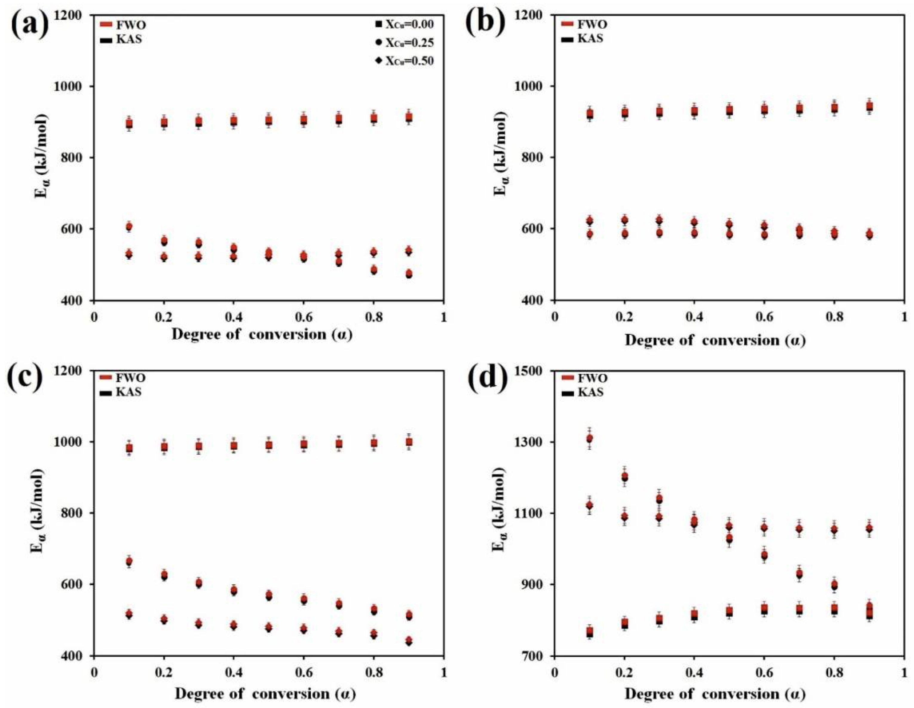 Materials 13 03704 g003