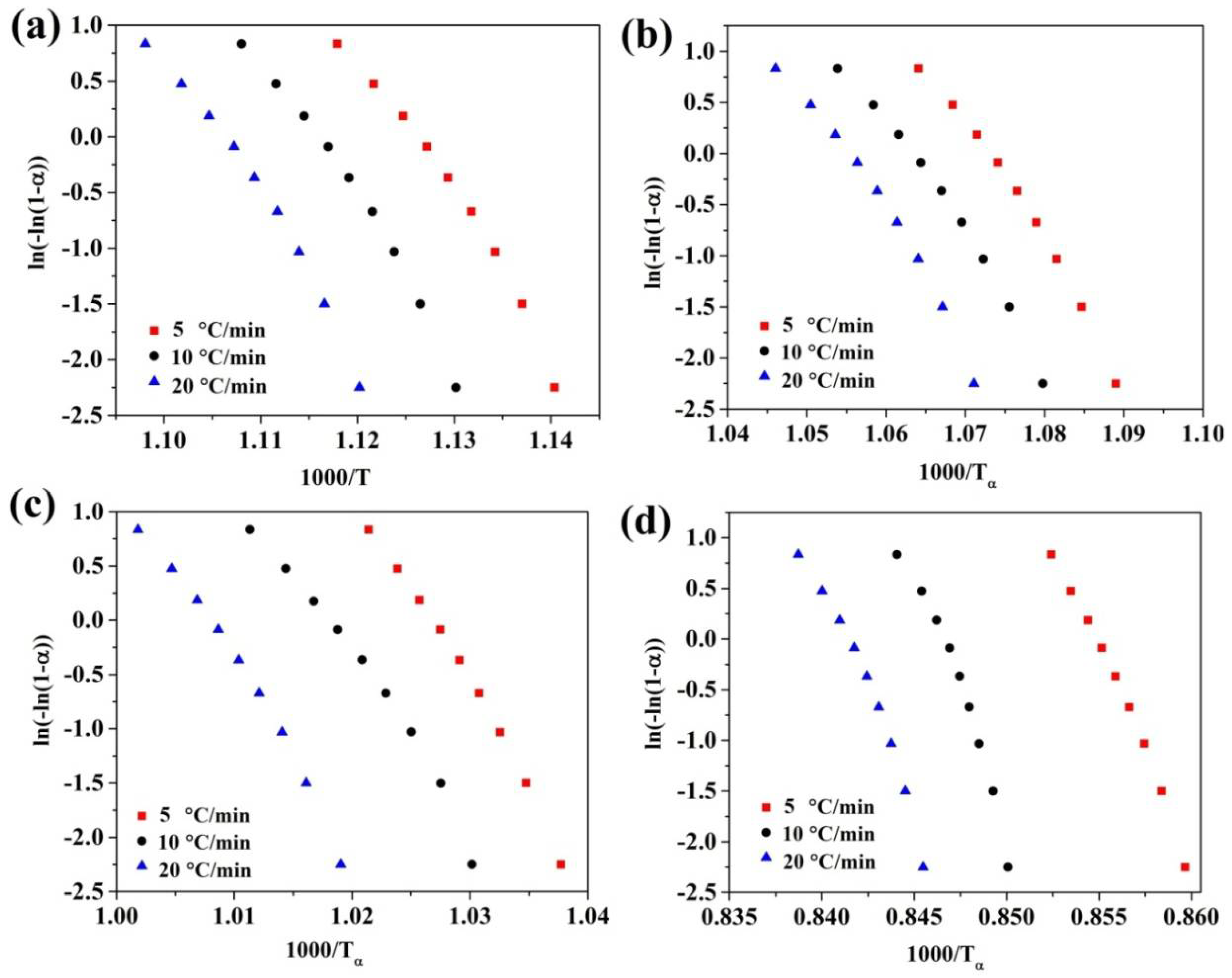 Materials 13 03704 g006