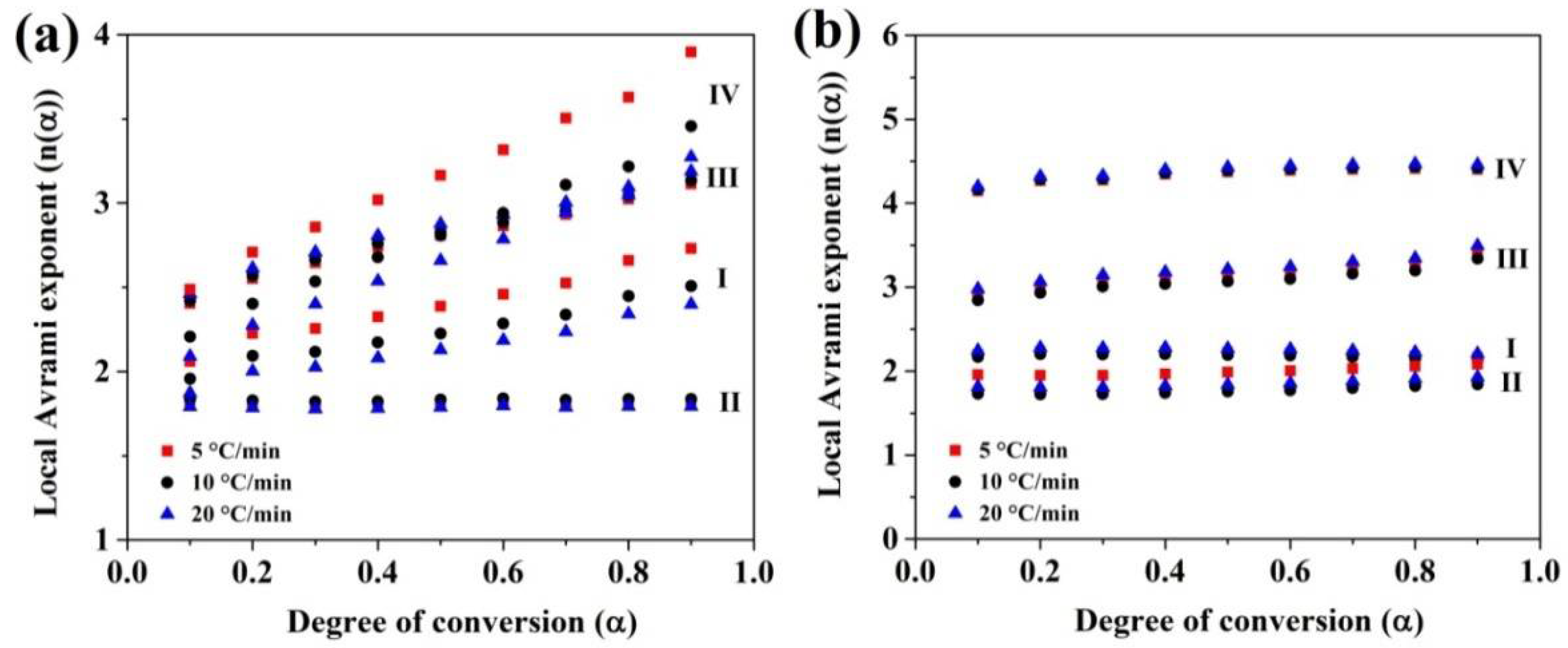 Materials 13 03704 g007