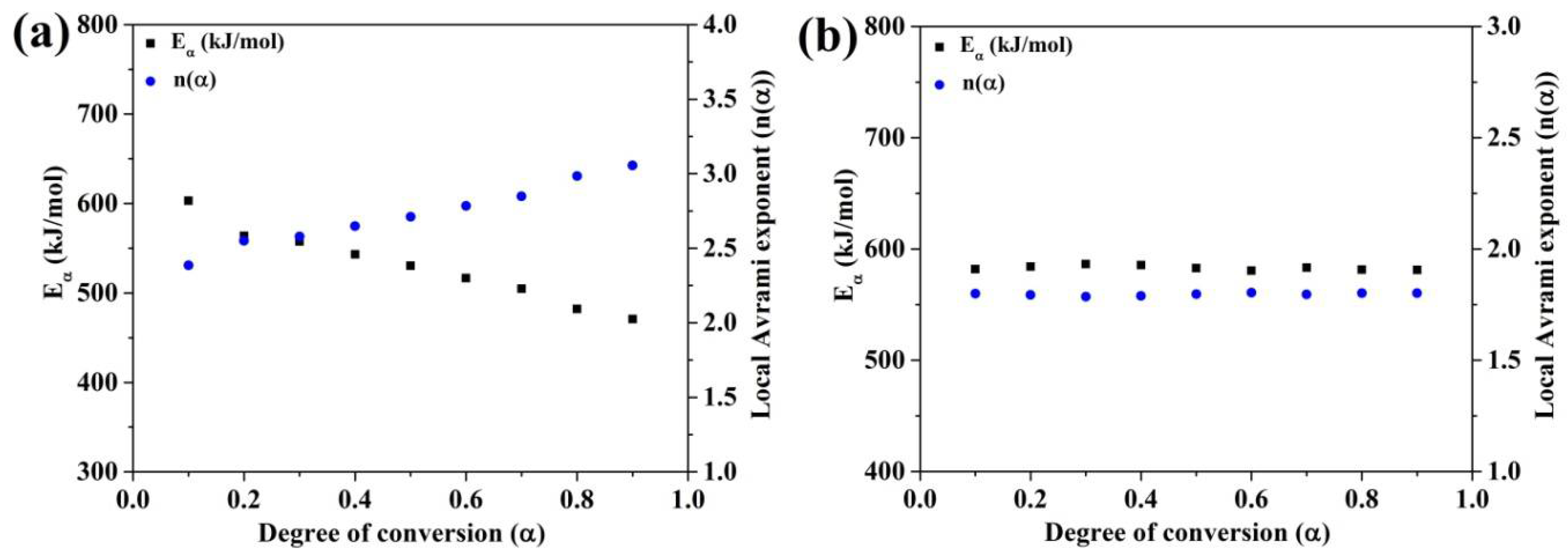 Materials 13 03704 g008