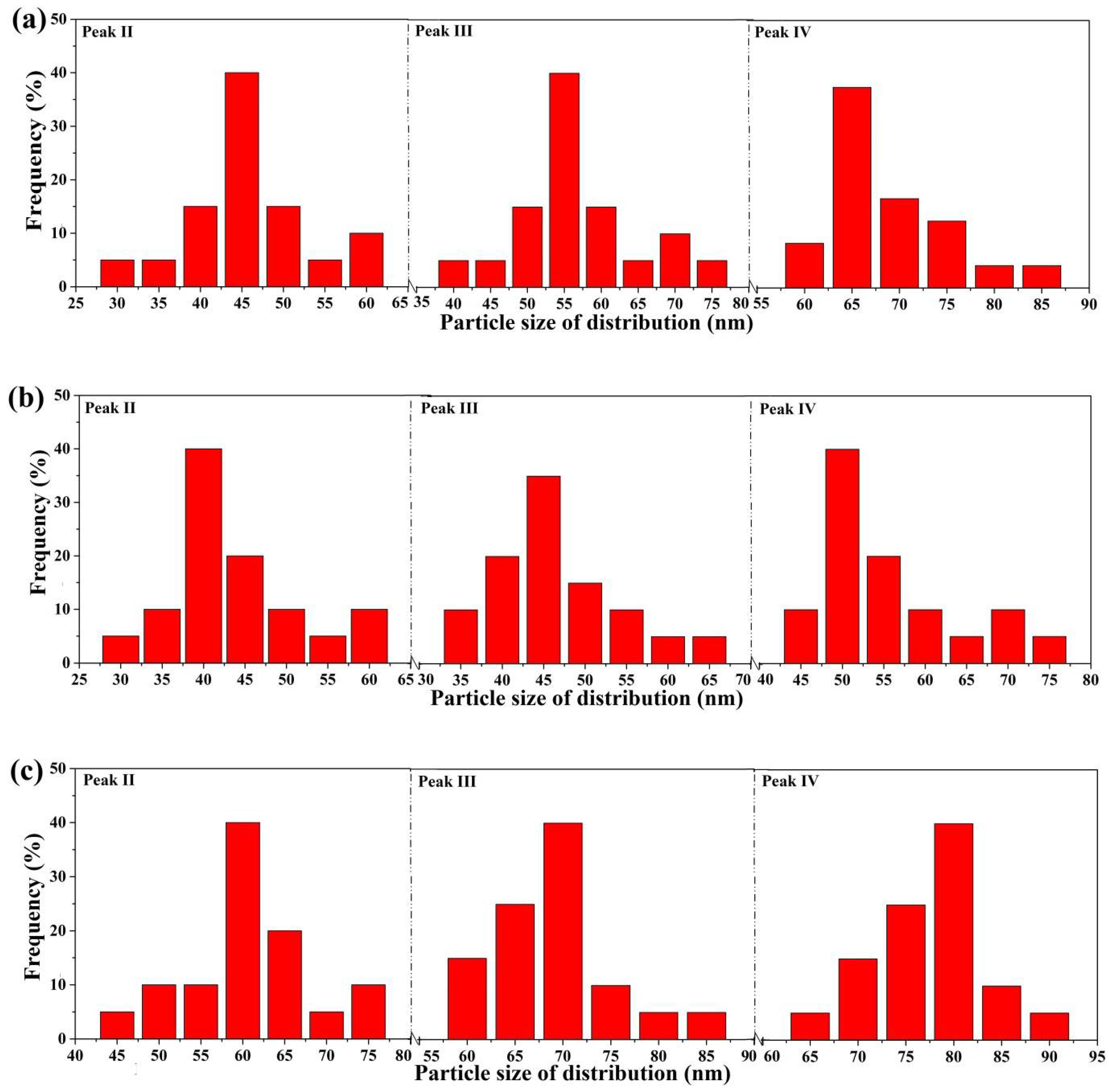 Materials 13 03704 g011