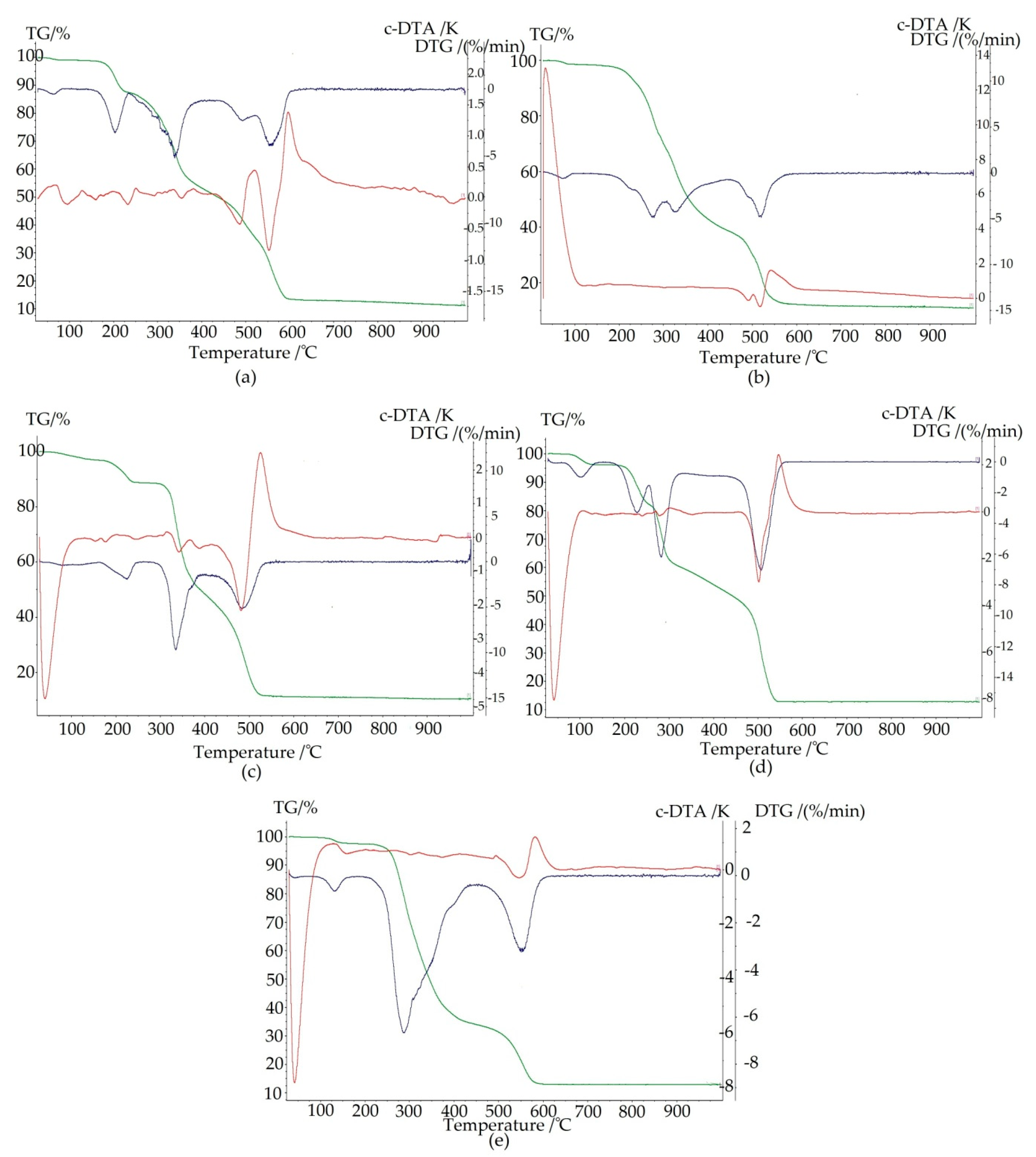 Materials 13 03705 g005
