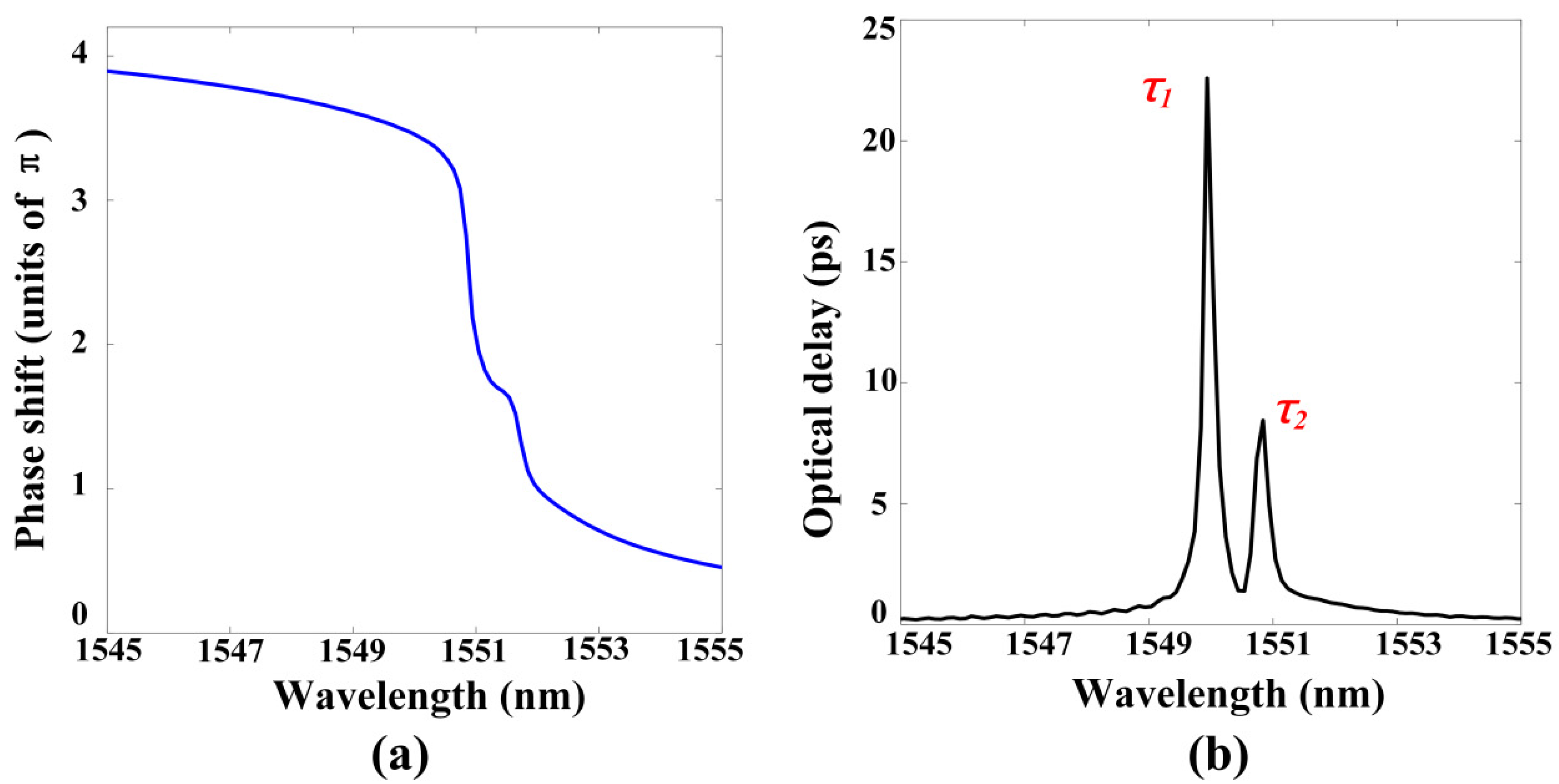 Materials 13 03710 g003