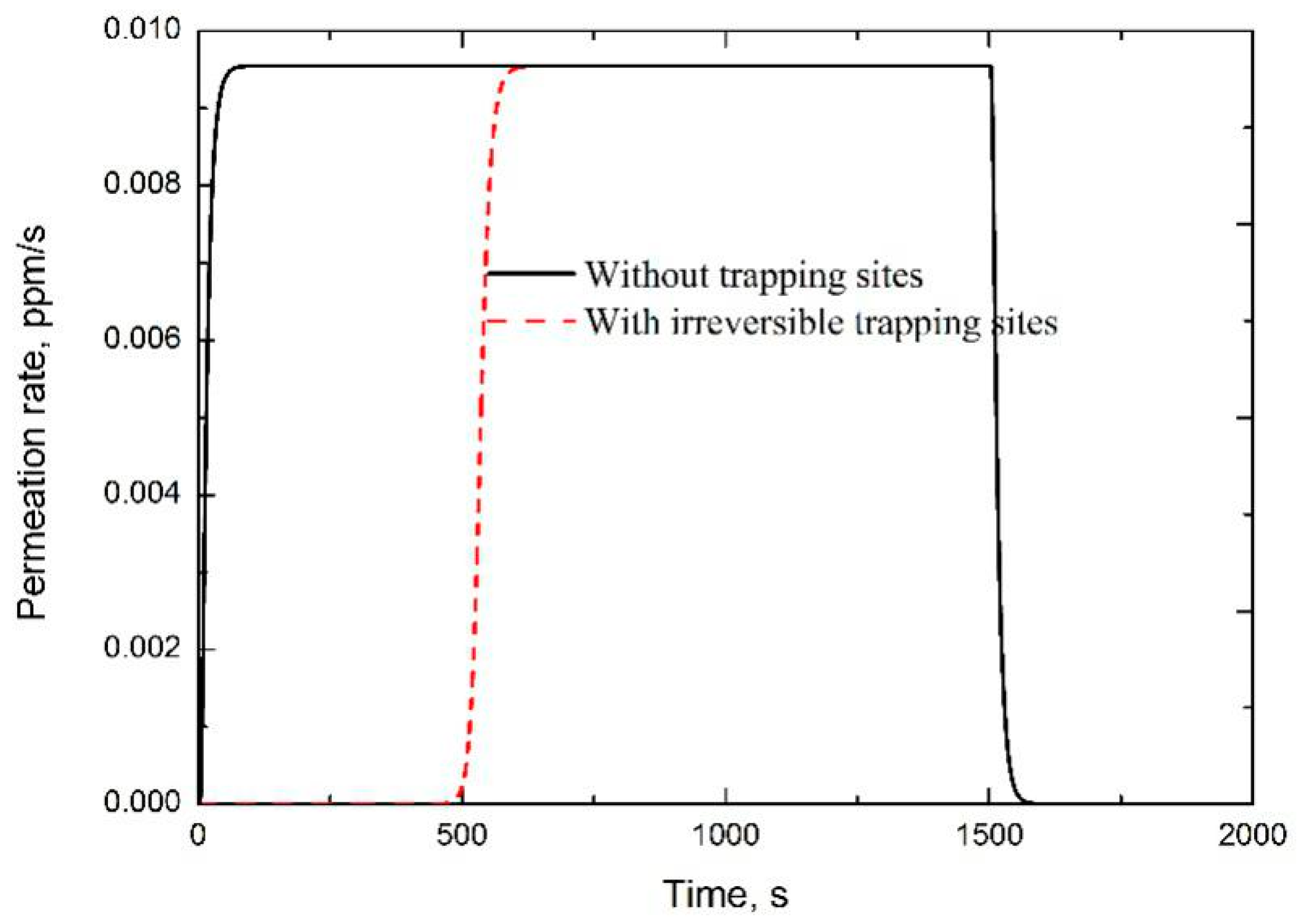 Materials 13 03712 g001