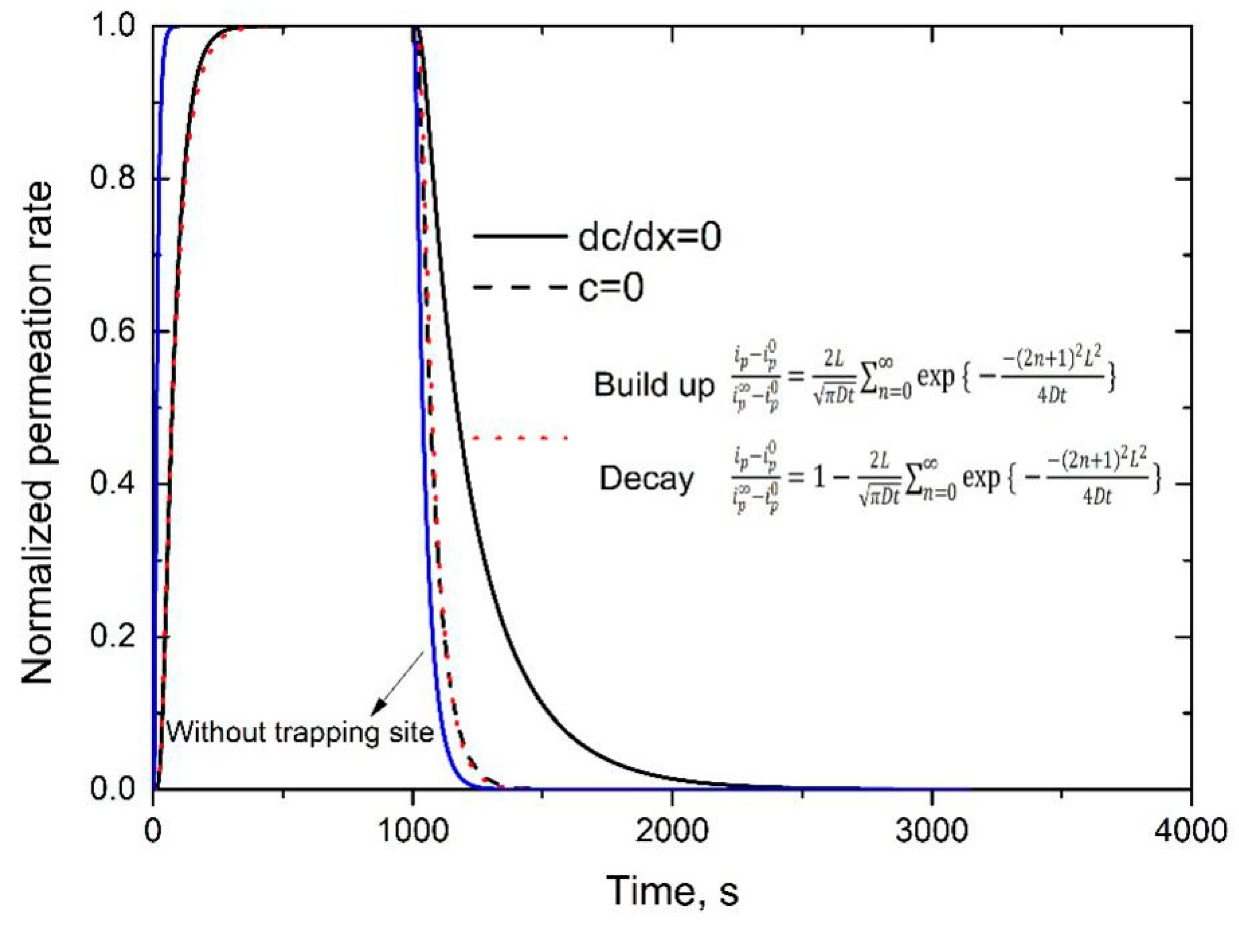 Materials 13 03712 g003