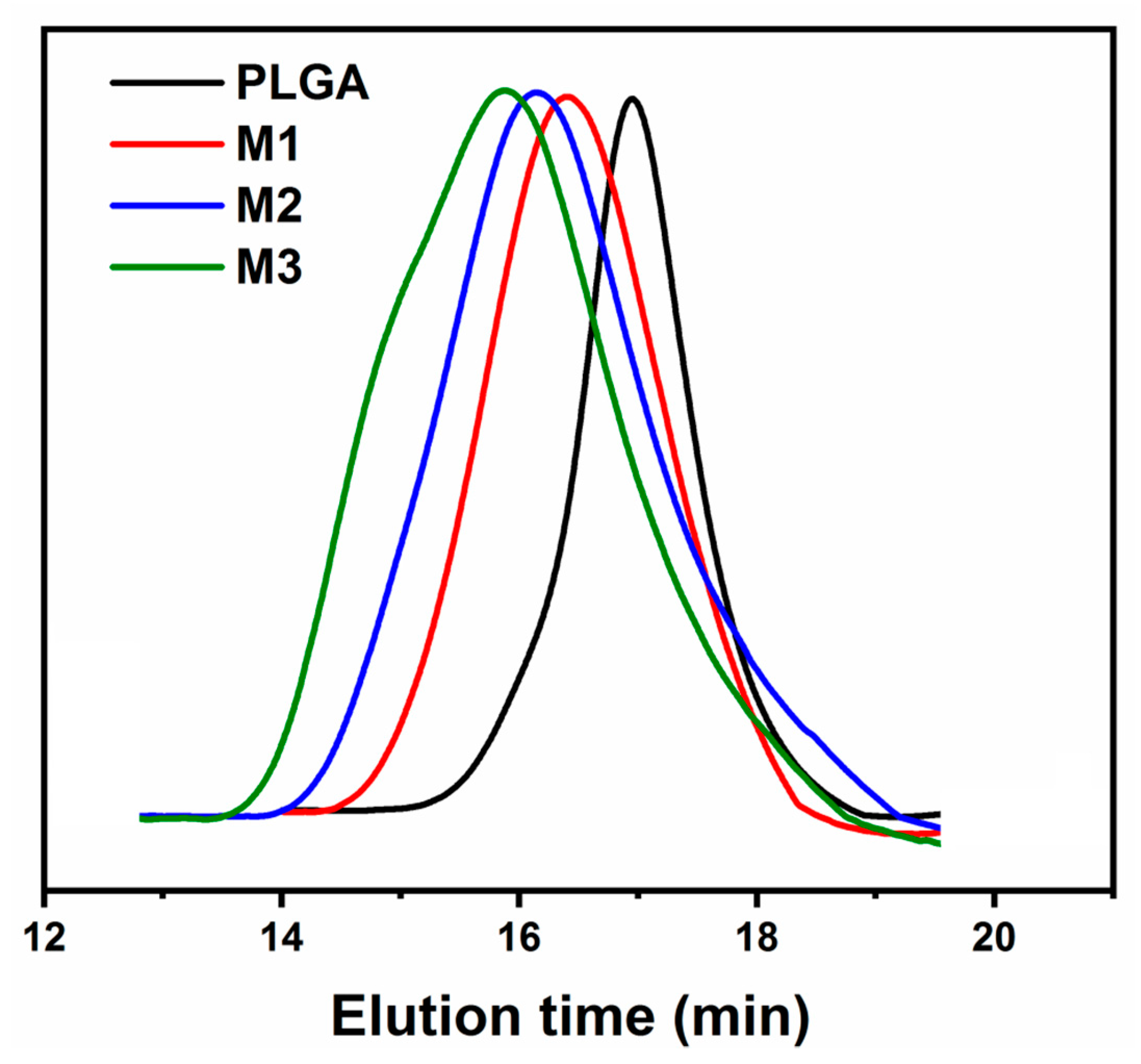 Materials 13 03713 g002