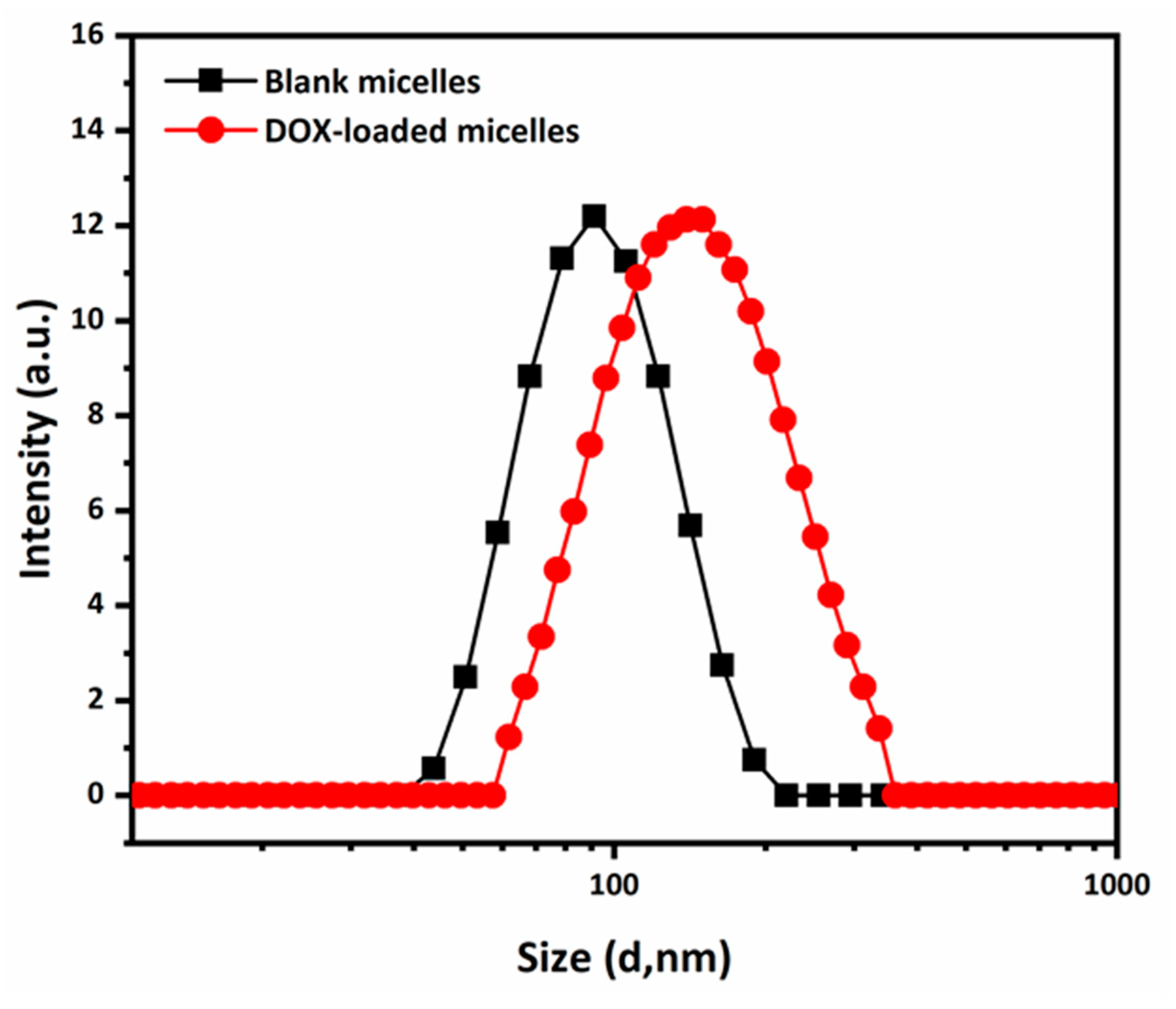 Materials 13 03713 g005