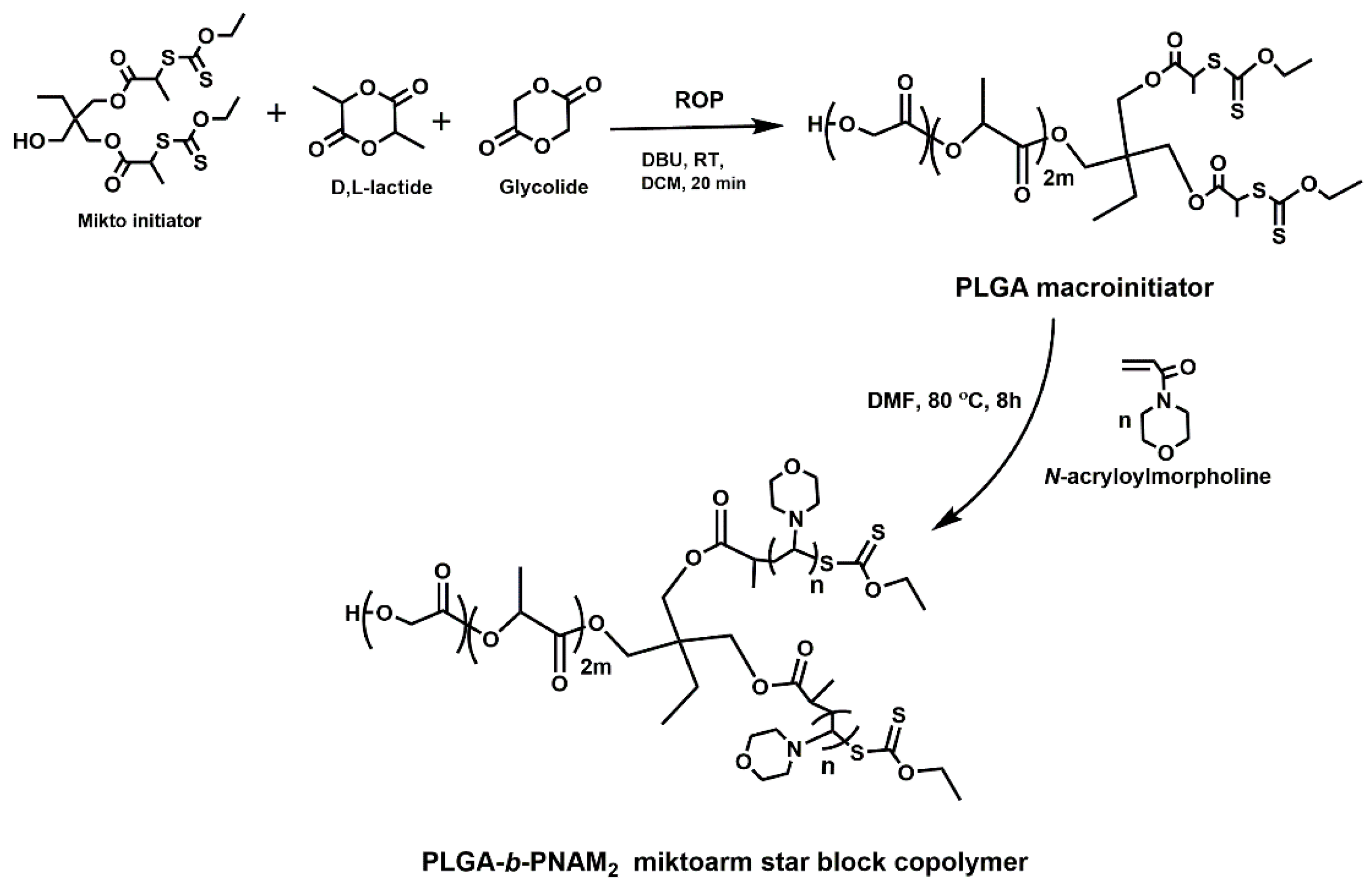 Materials 13 03713 sch001