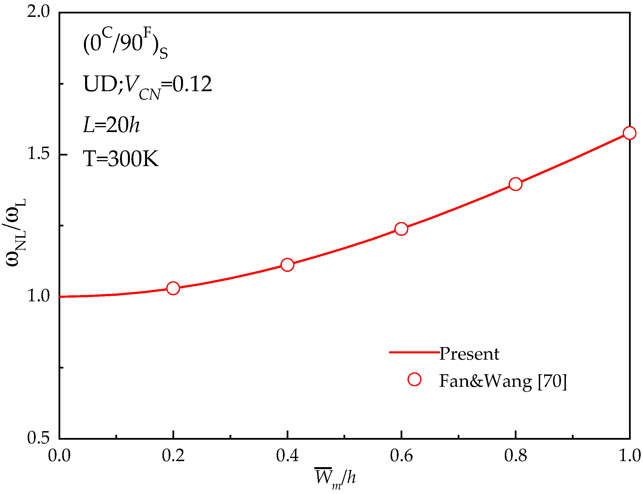 Materials 13 03718 g002