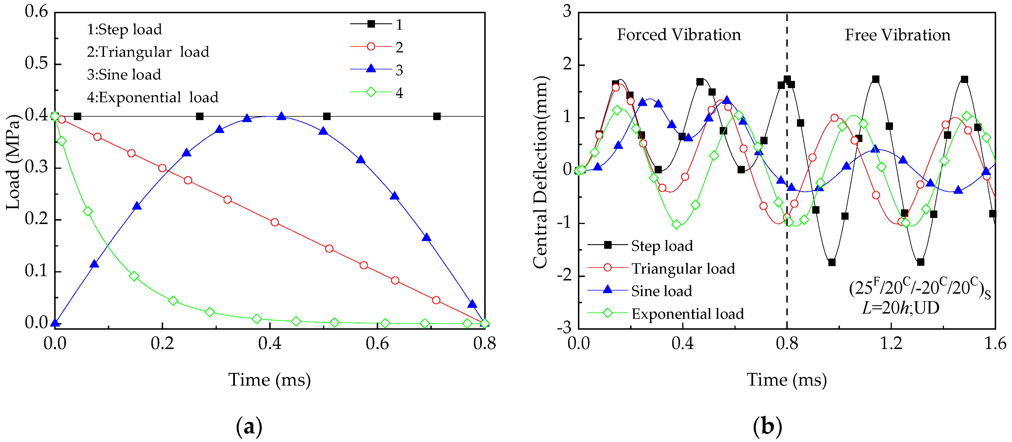 Materials 13 03718 g007