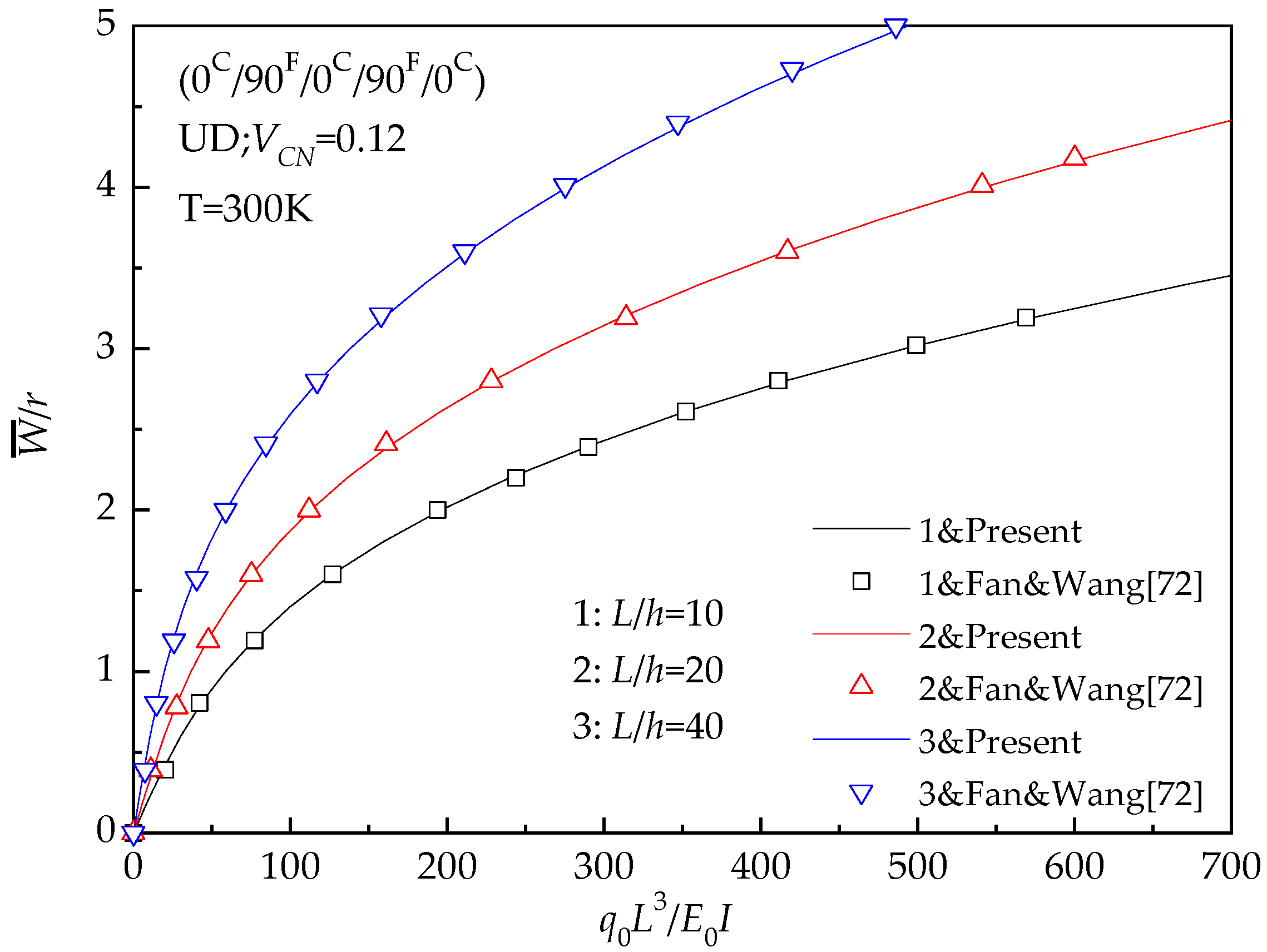 Materials 13 03718 g011