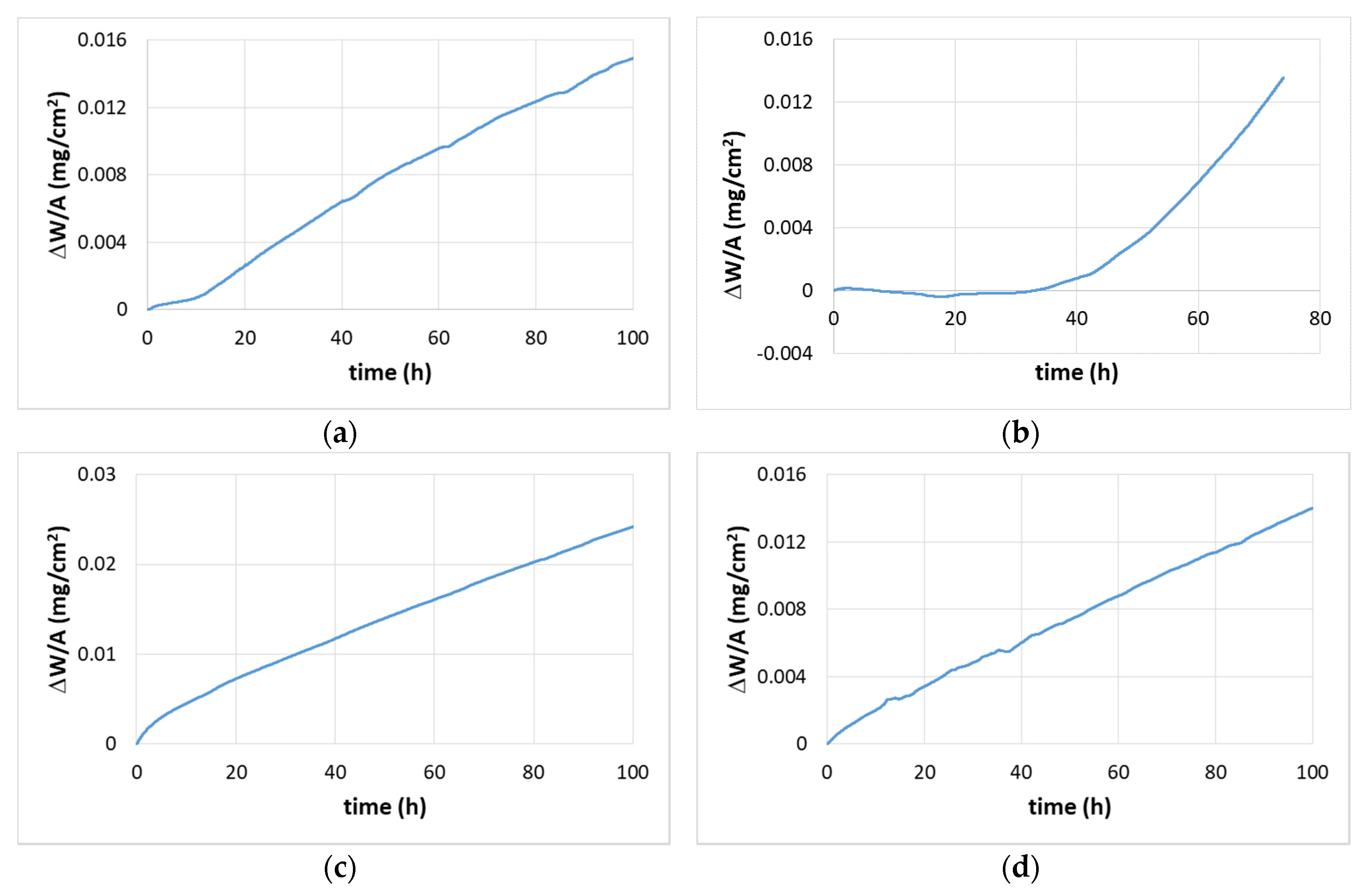 Materials 13 03719 g007