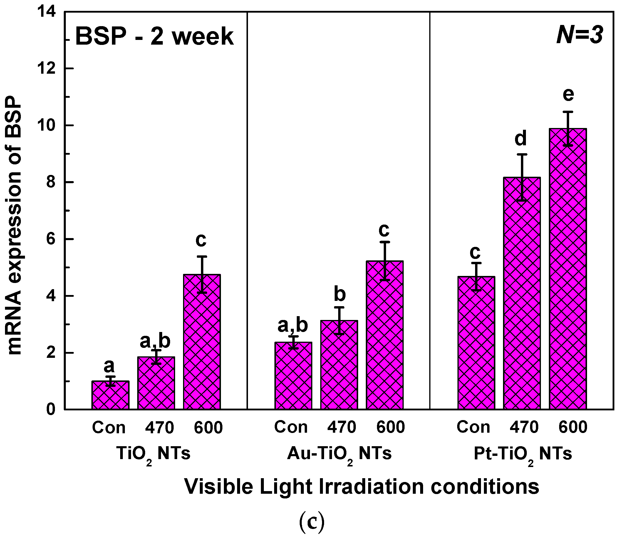 Materials 13 03721 g009b