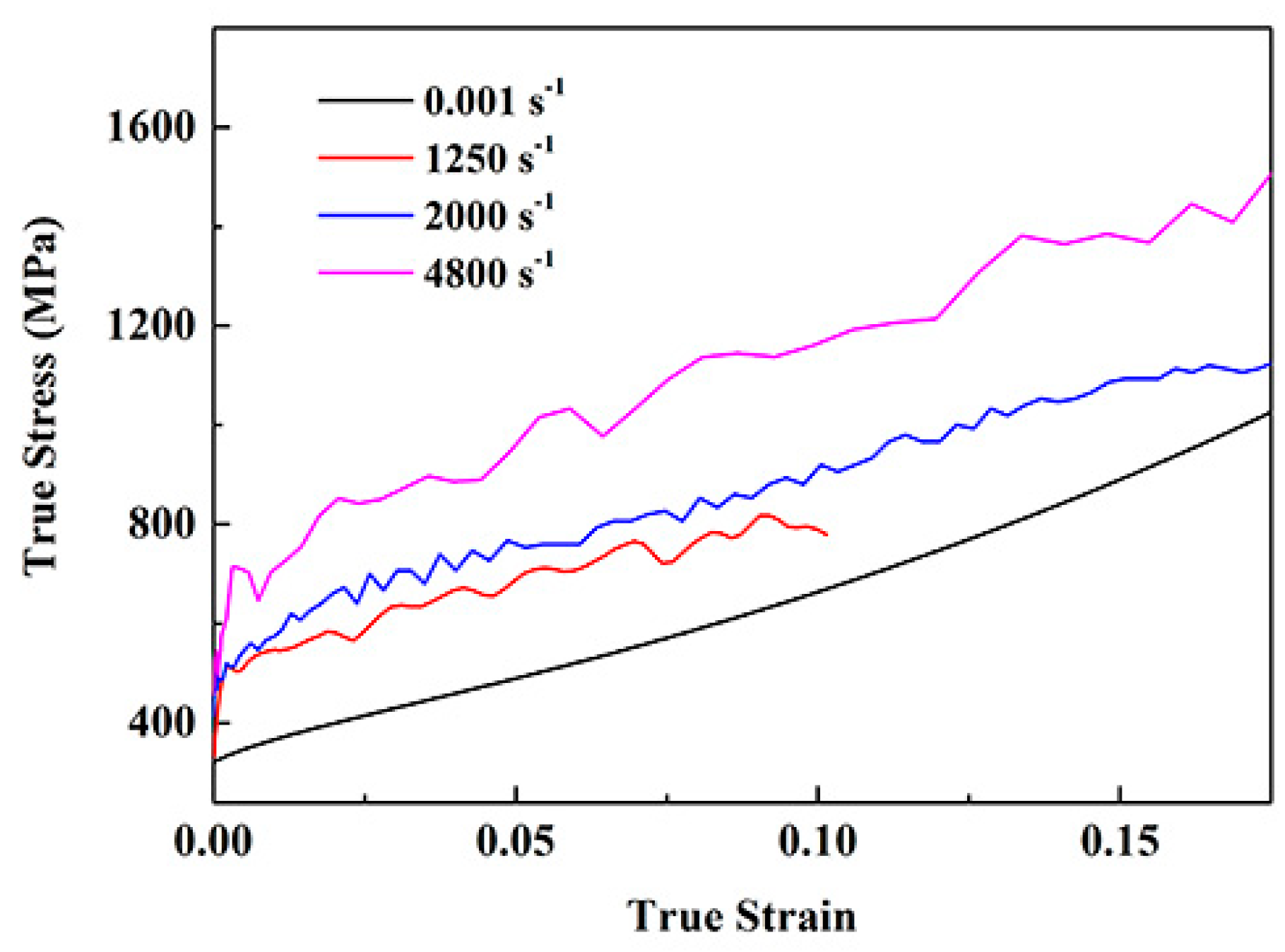 Materials 13 03722 g002
