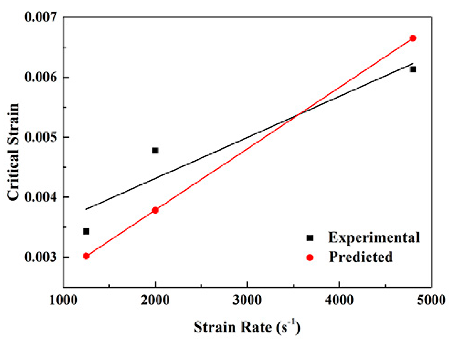Materials 13 03722 g009