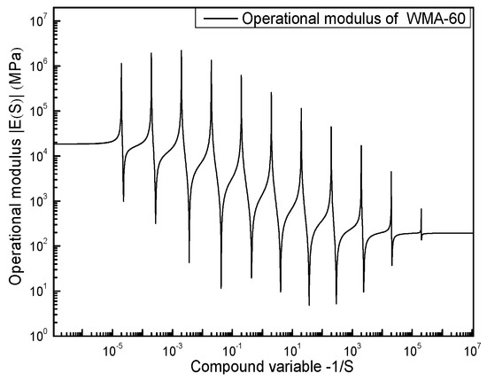 Materials 13 03723 g0a2