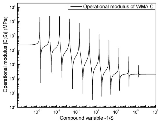 Materials 13 03723 g0a4