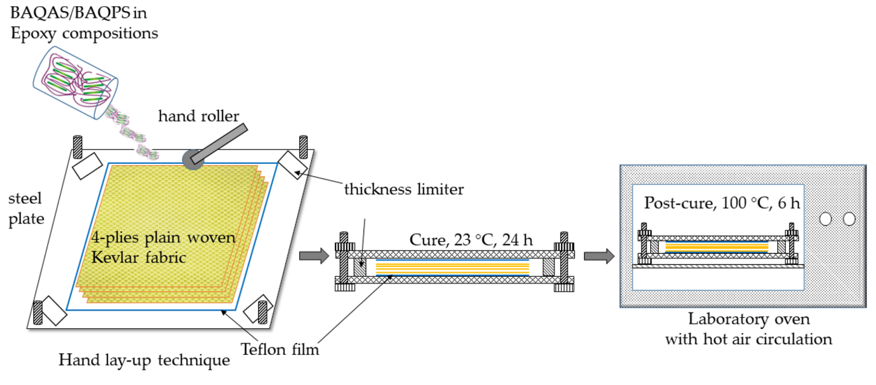 Materials 13 03726 g001