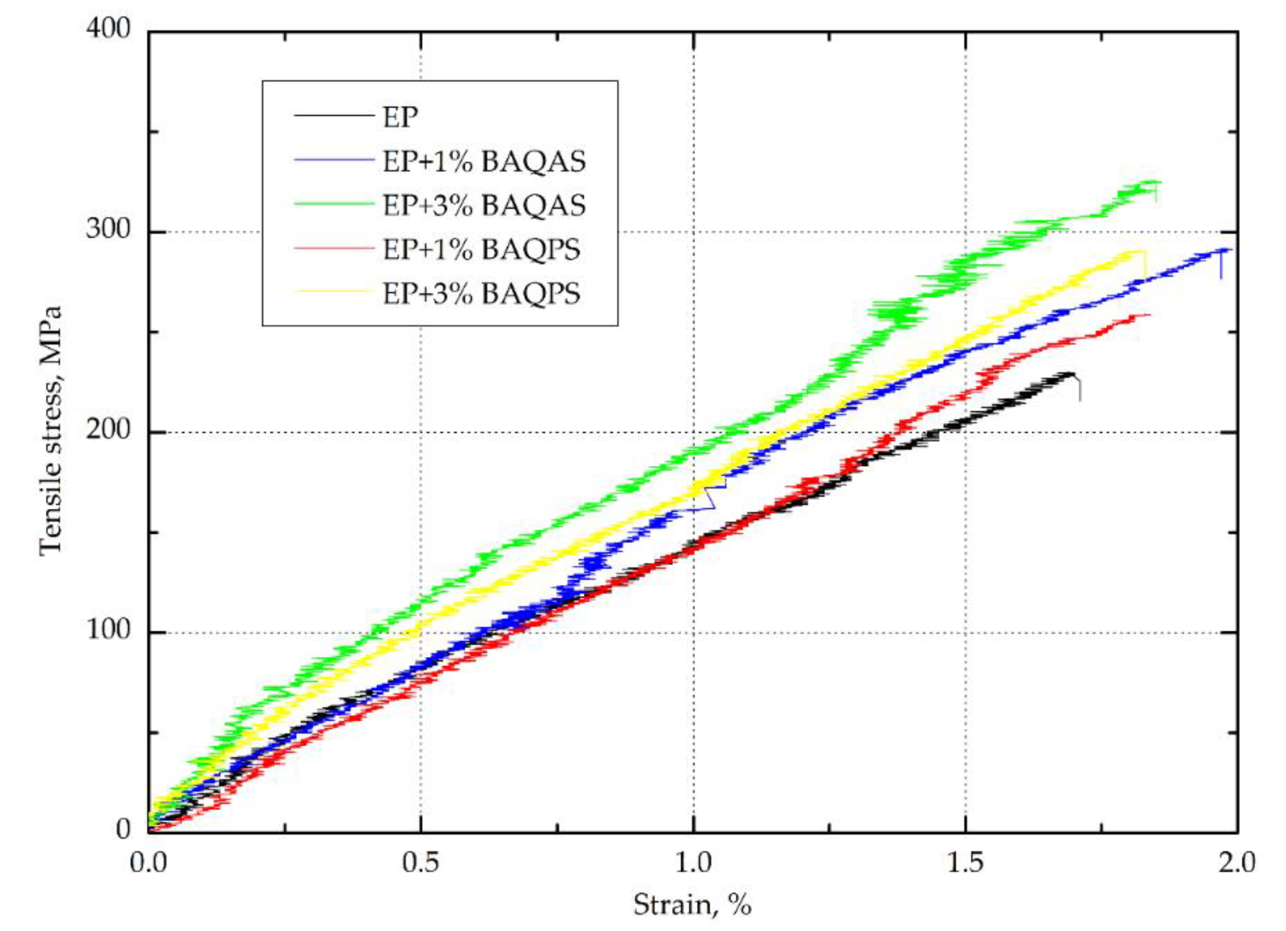 Materials 13 03726 g005