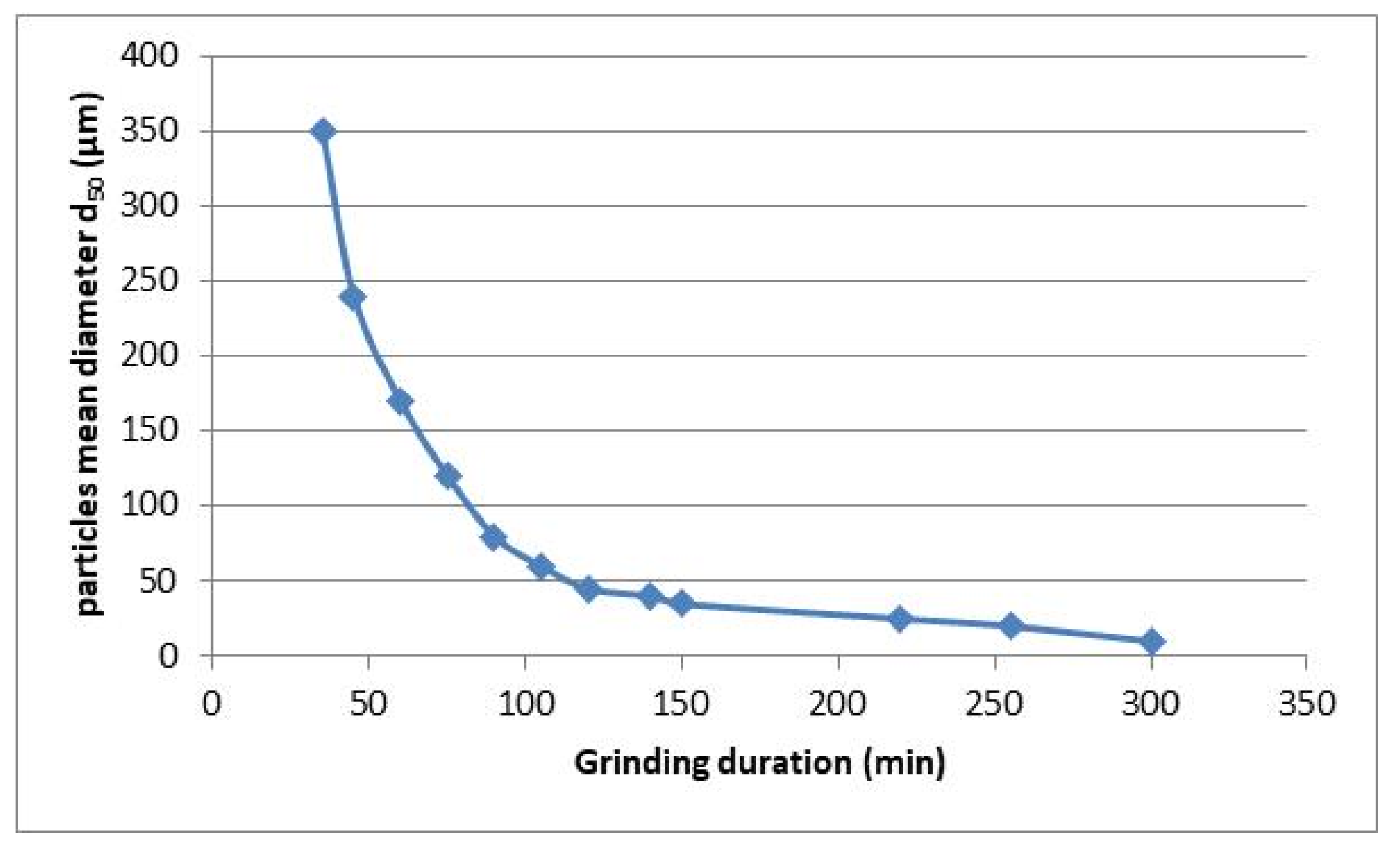 Materials 13 03727 g002