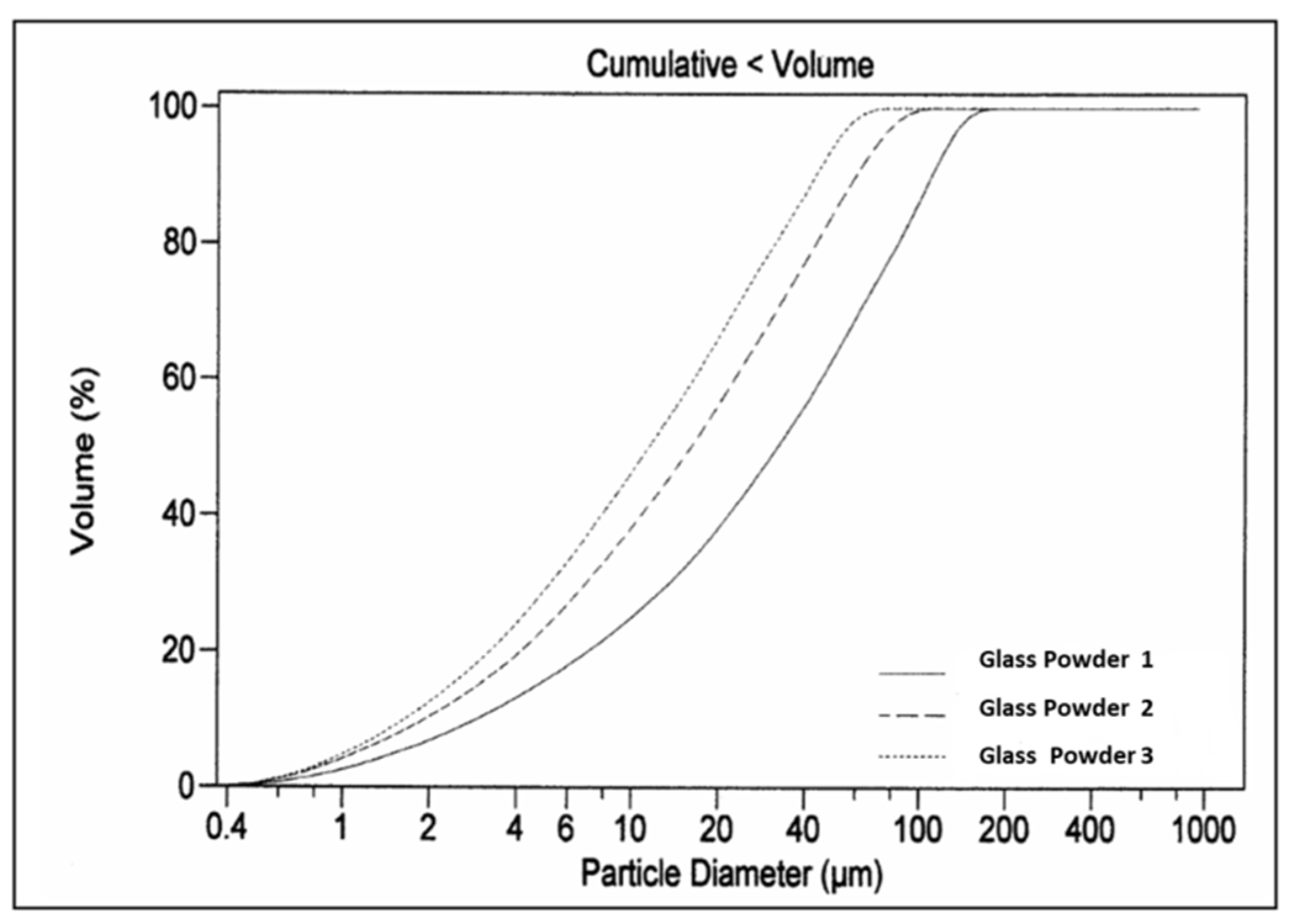 Materials 13 03727 g003