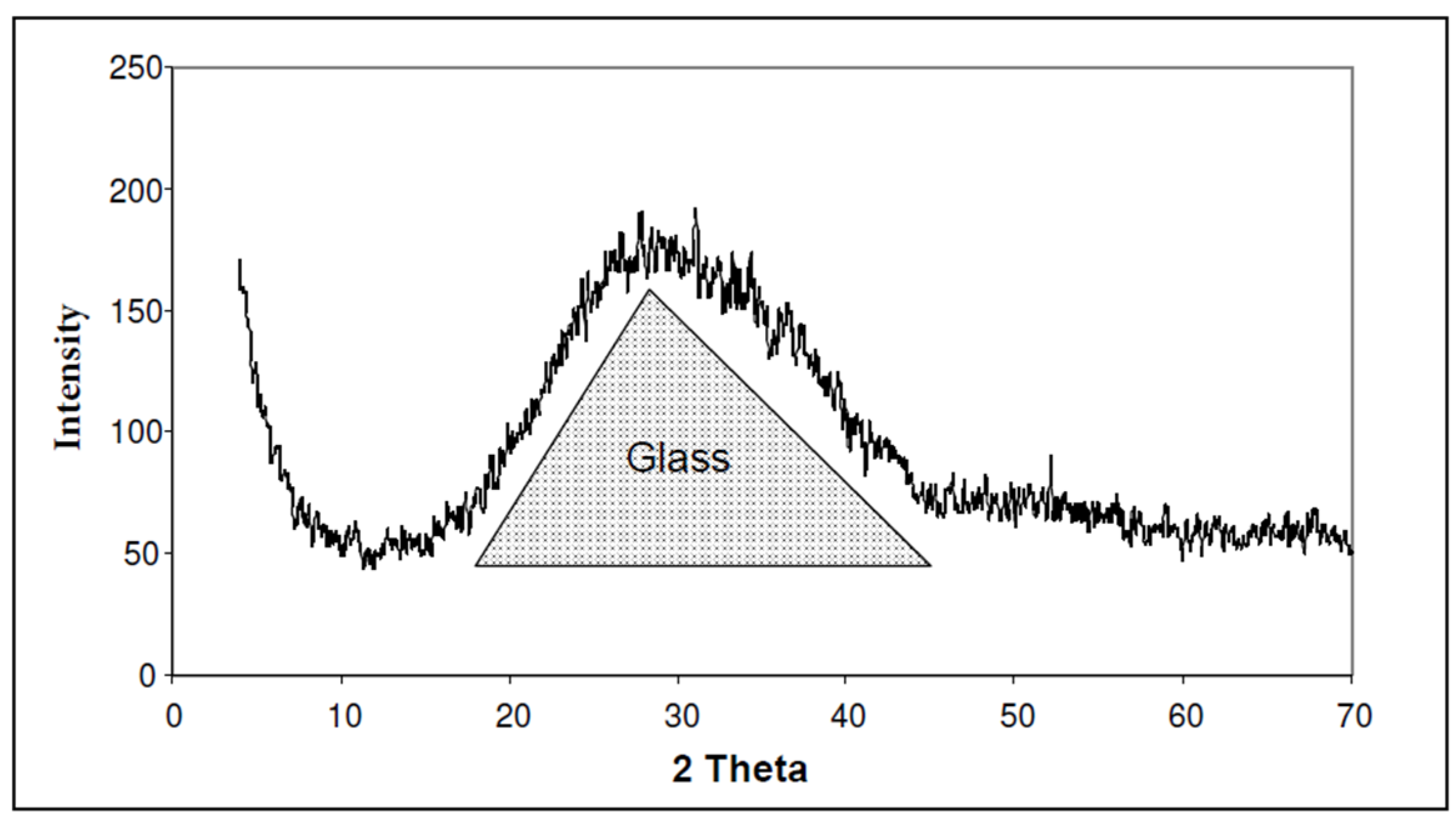 Materials 13 03727 g005